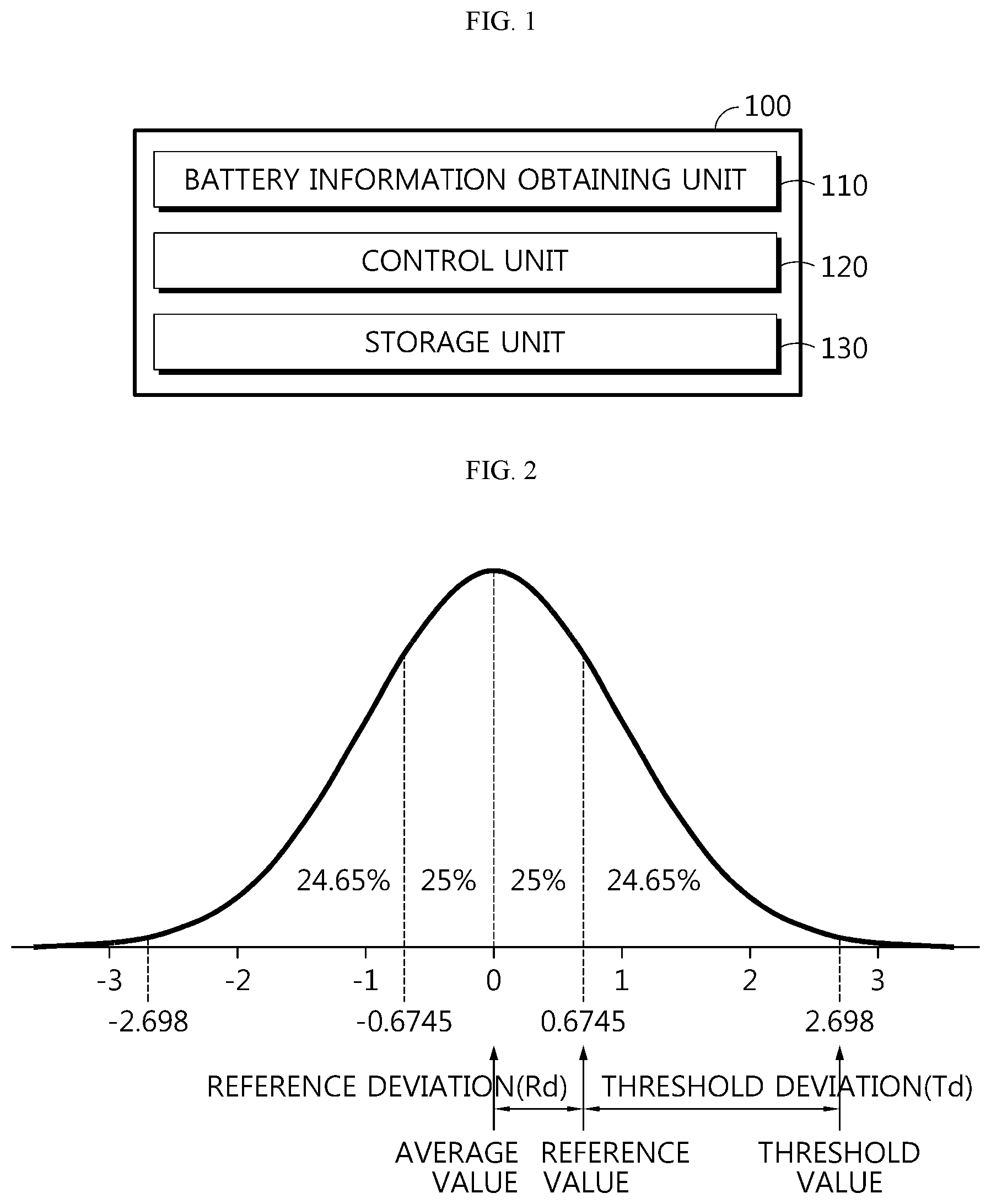 Patent US12422499 Figure 1 – Battery management apparatus and method