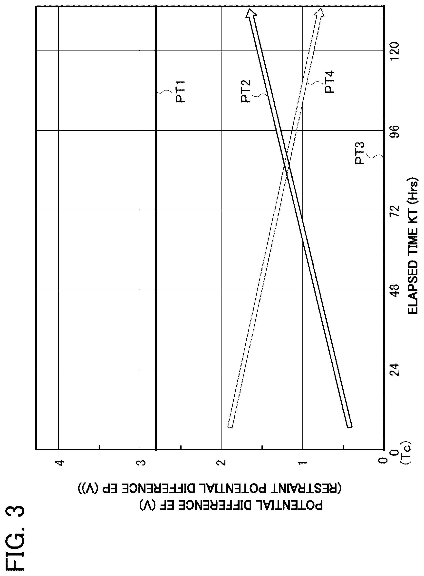 Patent US12422500 Figure 3 – Method for inspecting a power storage device, method for manufacturing a power storage device, and method for manufacturing a device stack
