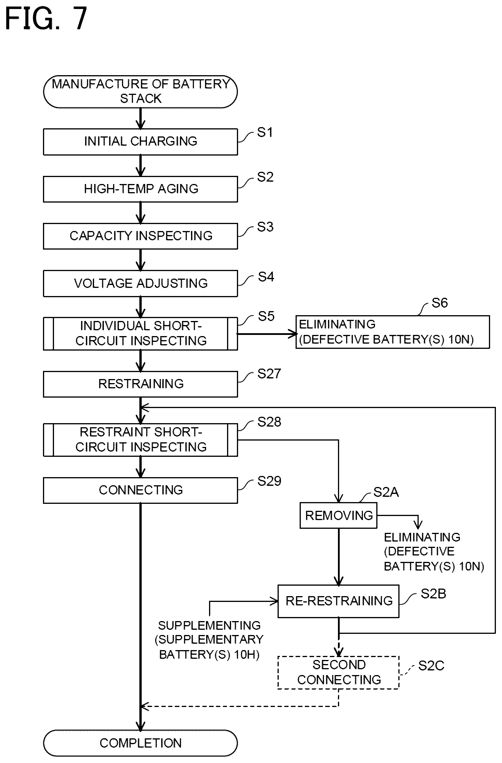 Patent US12422500 Figure 7 – Method for inspecting a power storage device, method for manufacturing a power storage device, and method for manufacturing a device stack