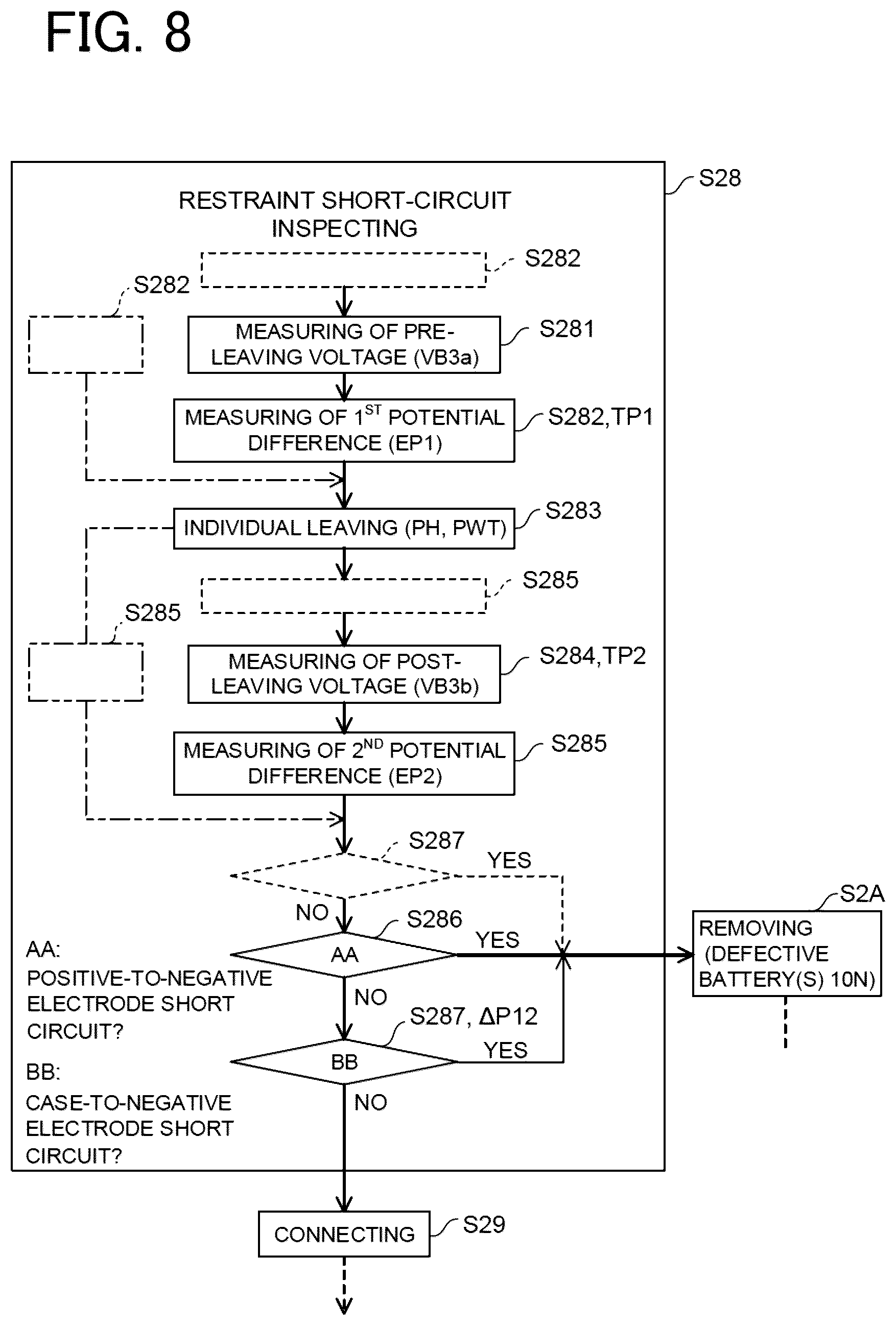 Patent US12422500 Figure 8 – Method for inspecting a power storage device, method for manufacturing a power storage device, and method for manufacturing a device stack
