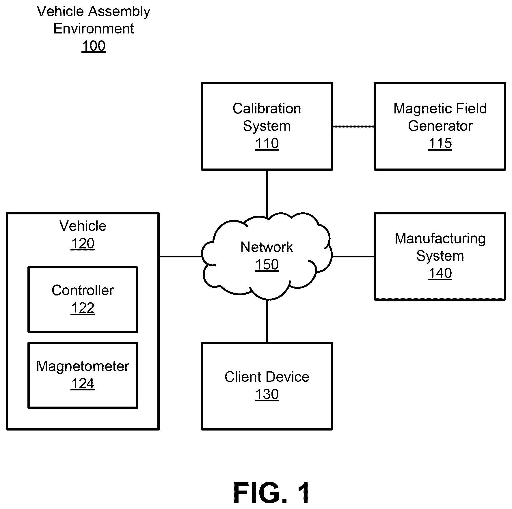 Patent US12422503 Figure 1 – Vehicle magnetometer calibration system