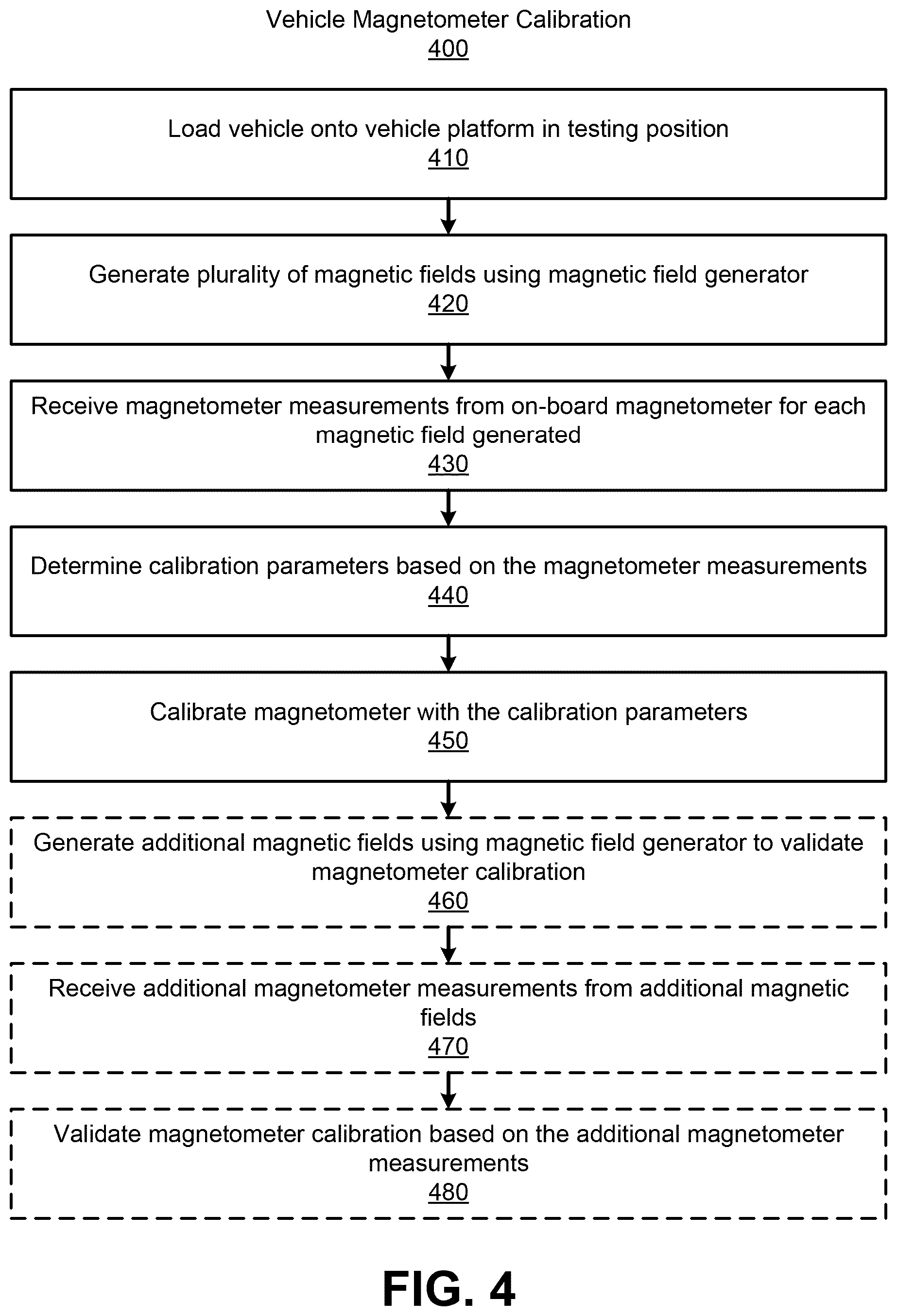 Patent US12422503 Figure 8 – Vehicle magnetometer calibration system