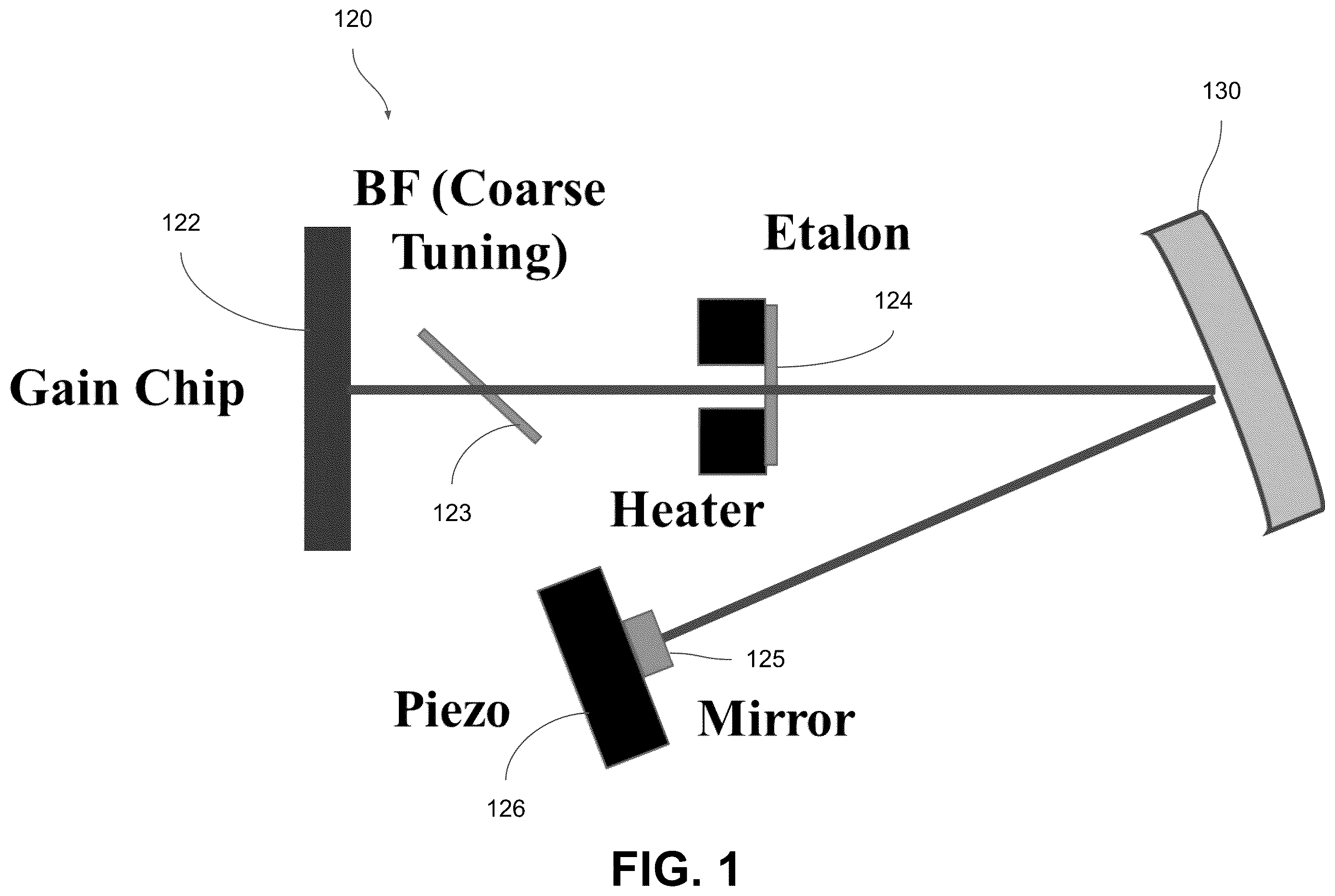 Patent US12422505 — Stabilization of laser-based sensors — Figure 1