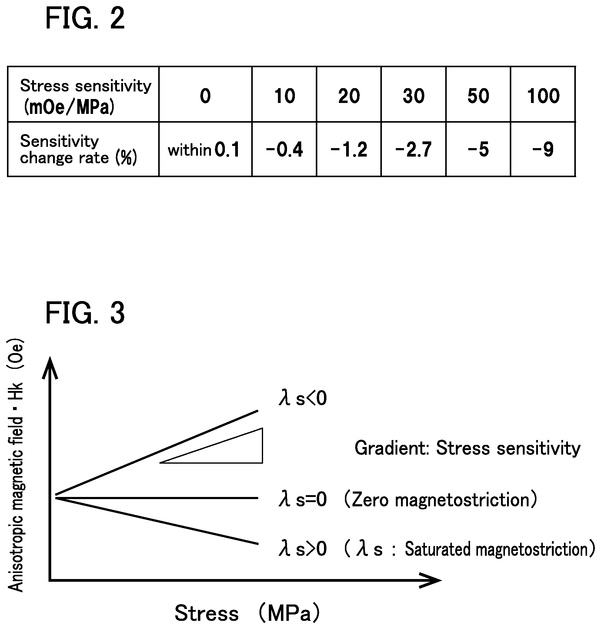 Patent US12422506 Figure 4 – Magneto-sensitive wire and manufacturing method therefor