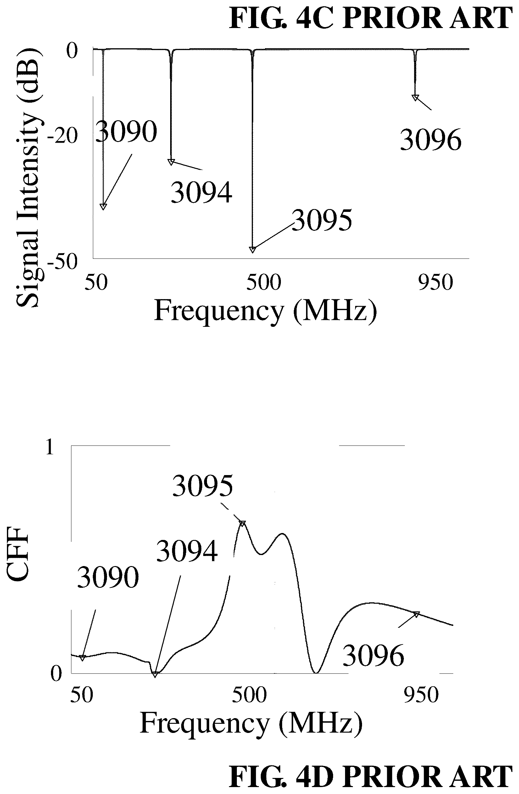 Patent US12422508 Figure 7 – Sliding band capacitor inductive coupling in a low temperature nuclear magnetic resonance probe and methods of use