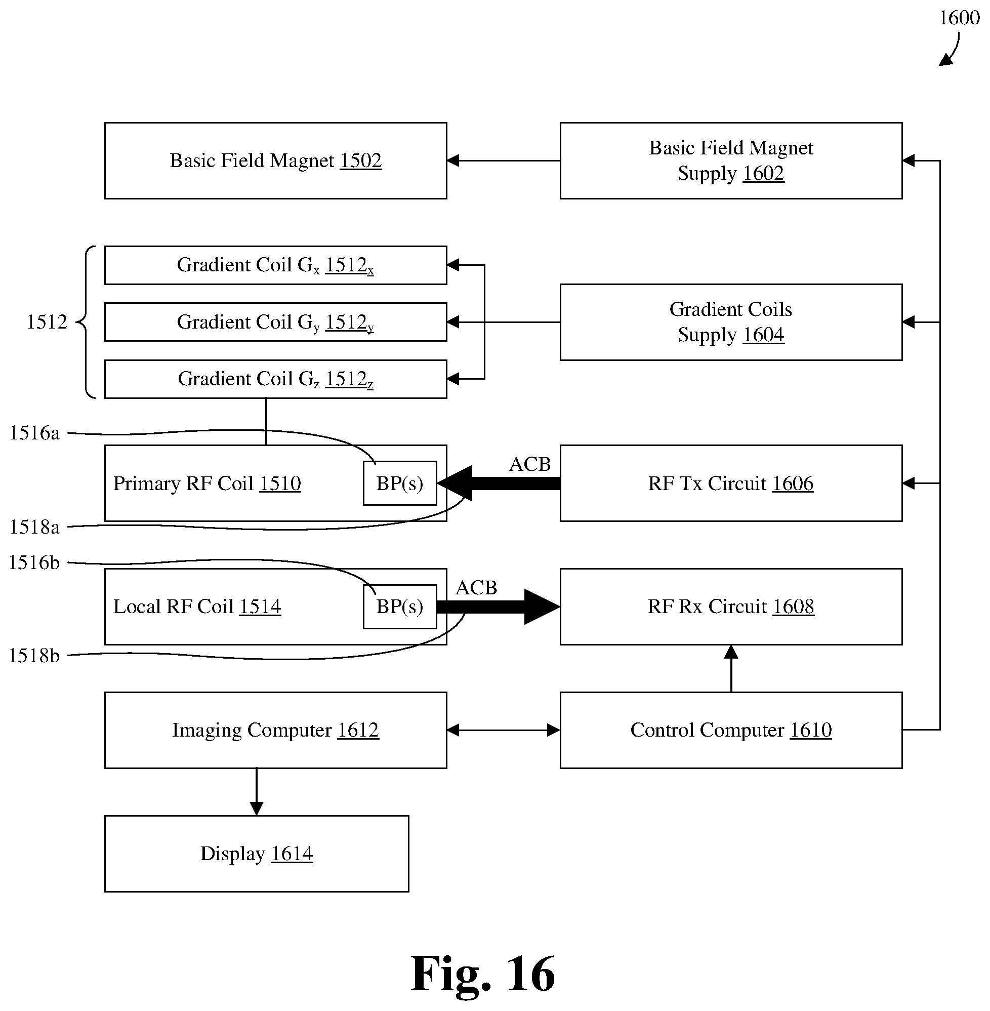 Patent US12422509 Figure 12 – Balun package comprising multiple inductive baluns for an MRI RF coil
