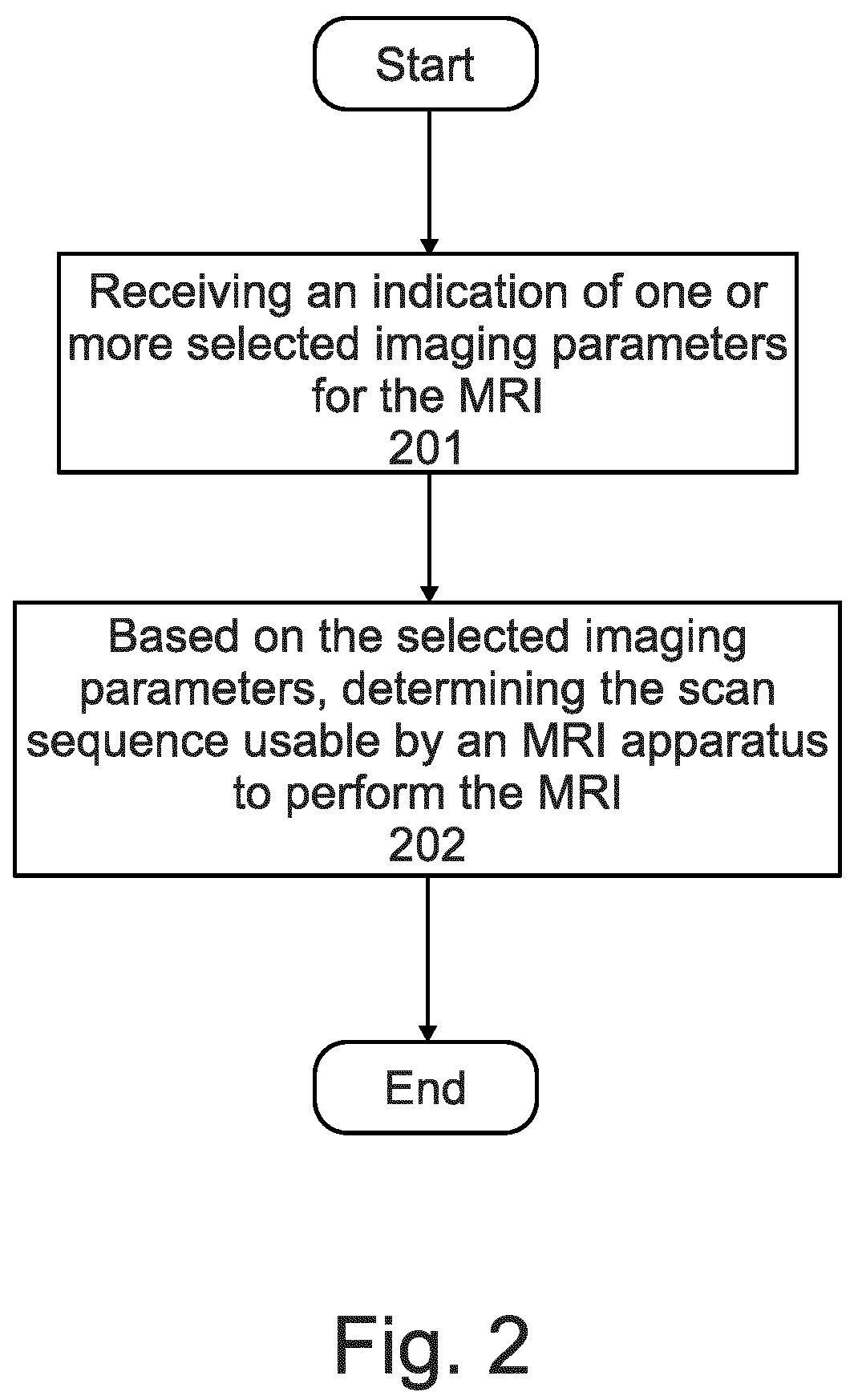 Patent US12422510 Figure 2 – Controlling gradient noise in magnetic resonance imaging