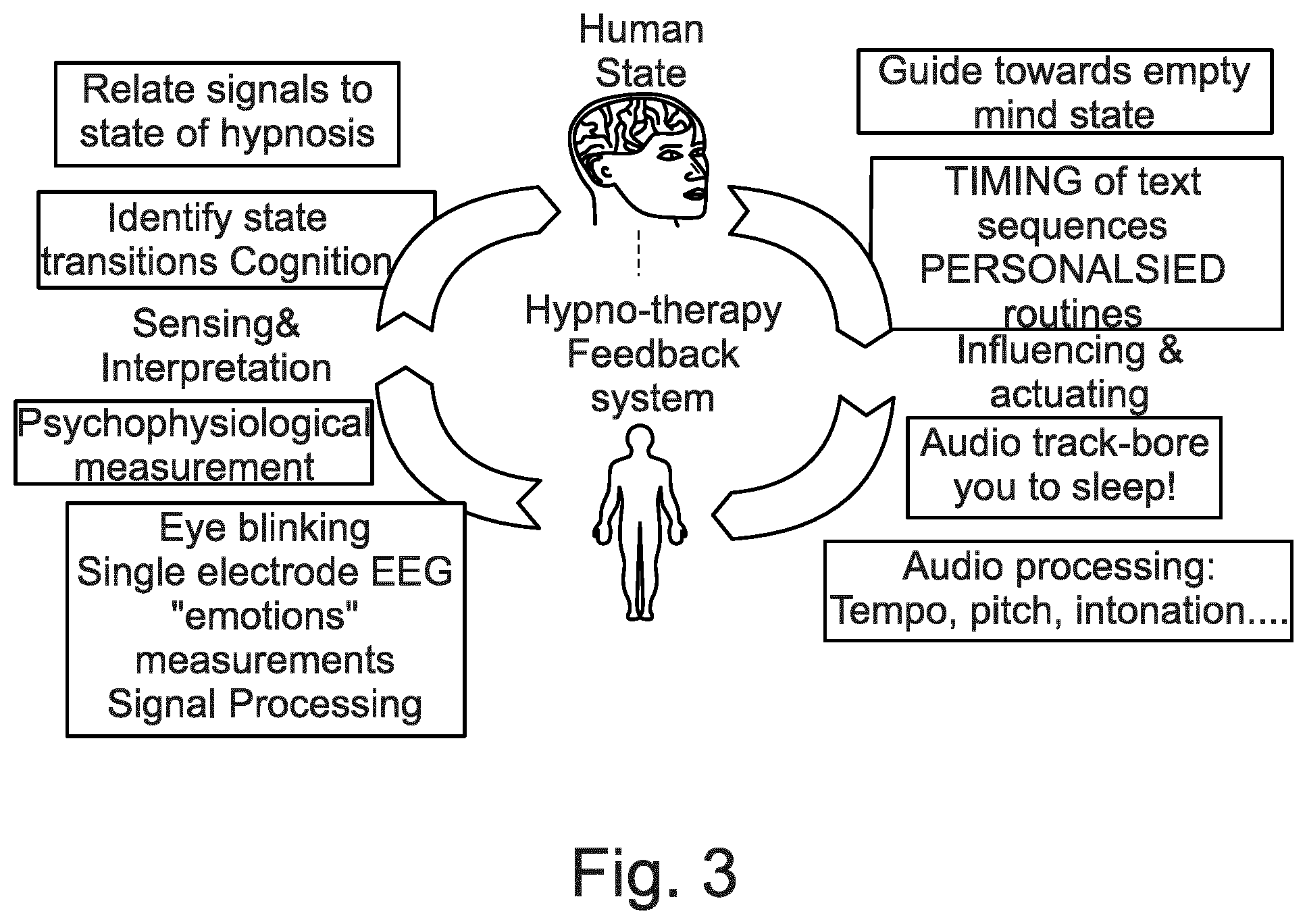 Patent US12422510 Figure 3 – Controlling gradient noise in magnetic resonance imaging