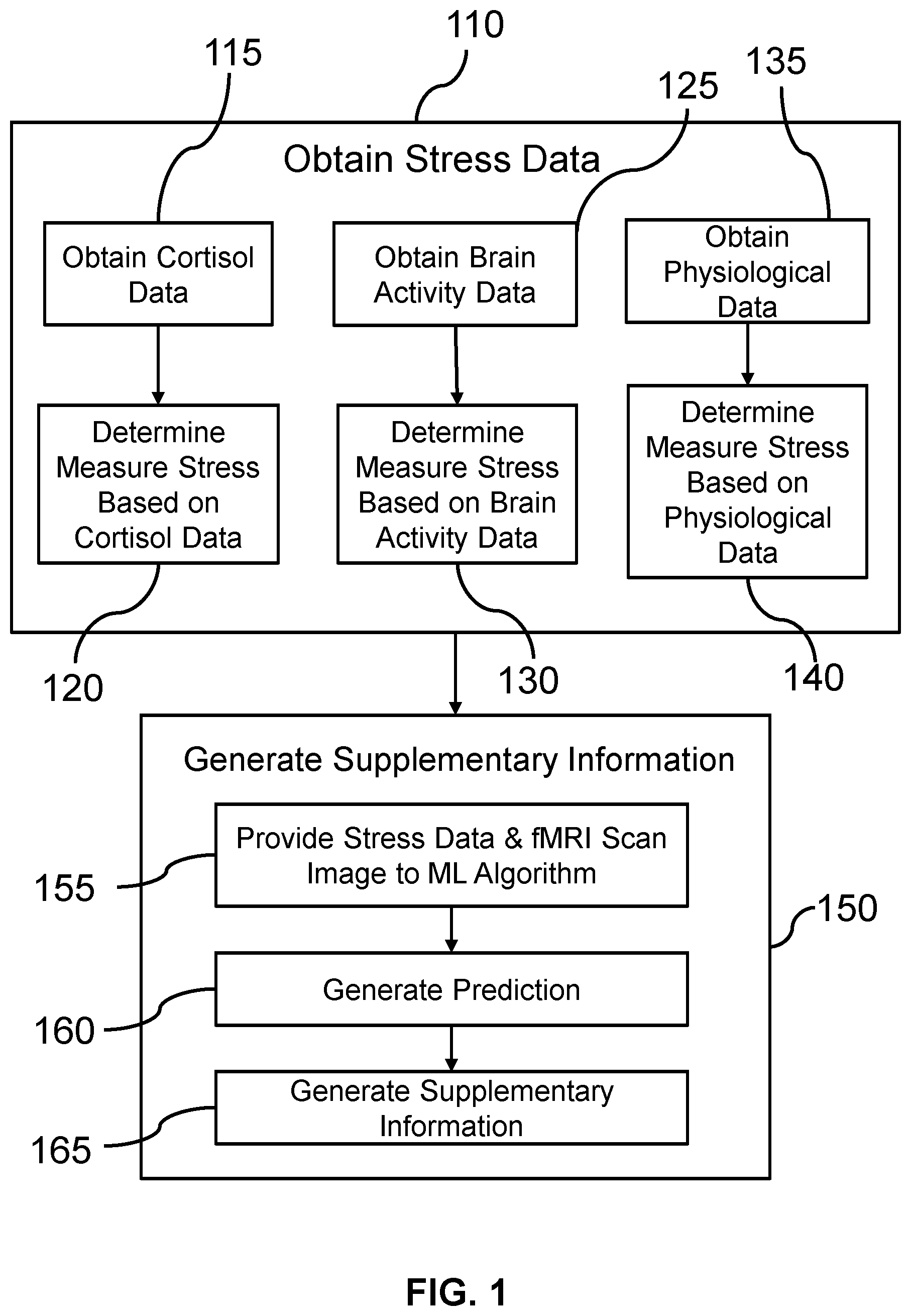 Patent US12422511 Figure 1 – Functional magnetic resonance imaging