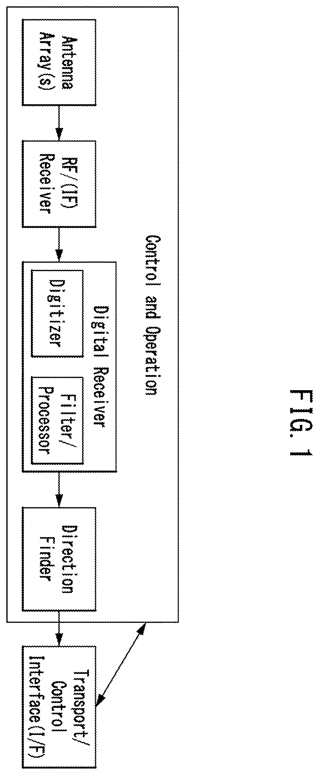 Patent US12422513 Figure 1 – Method and apparatus for the directive direction finding