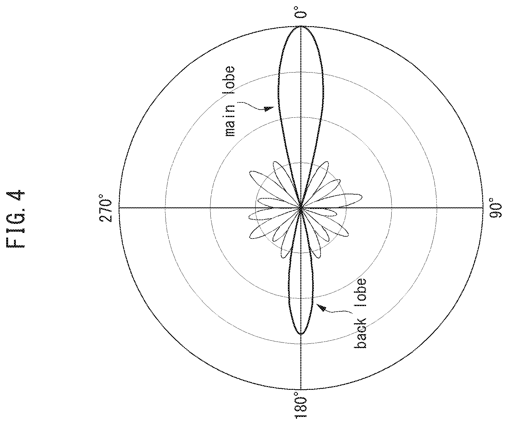 Patent US12422513 Figure 4 – Method and apparatus for the directive direction finding
