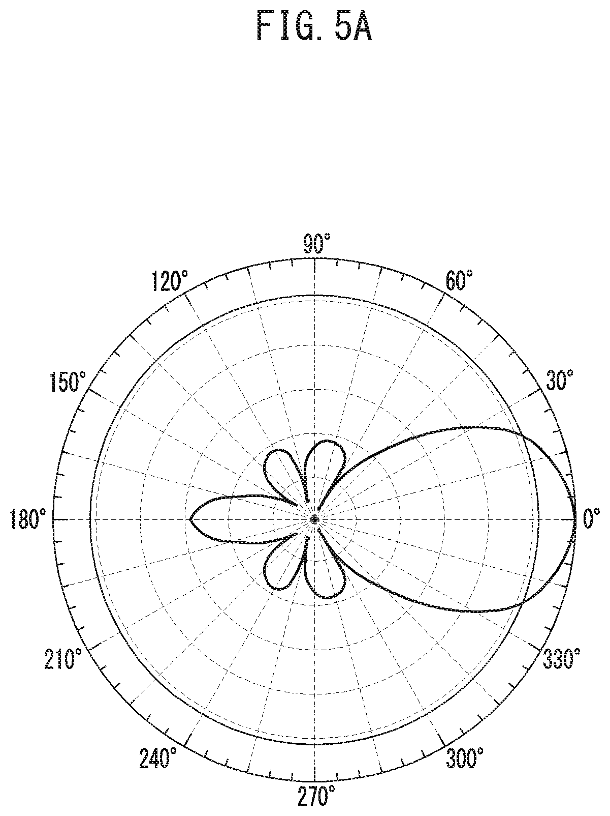 Patent US12422513 Figure 5 – Method and apparatus for the directive direction finding