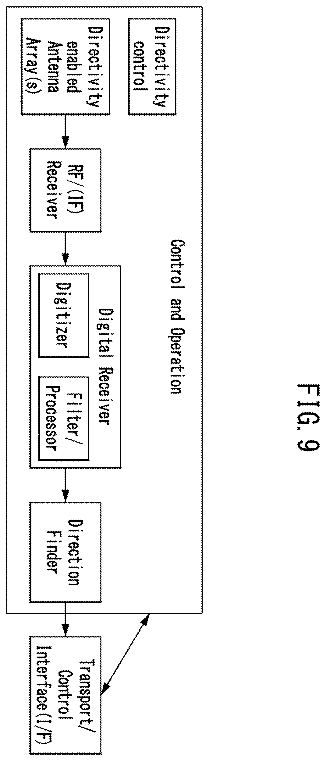 Patent US12422513 Figure 9 – Method and apparatus for the directive direction finding