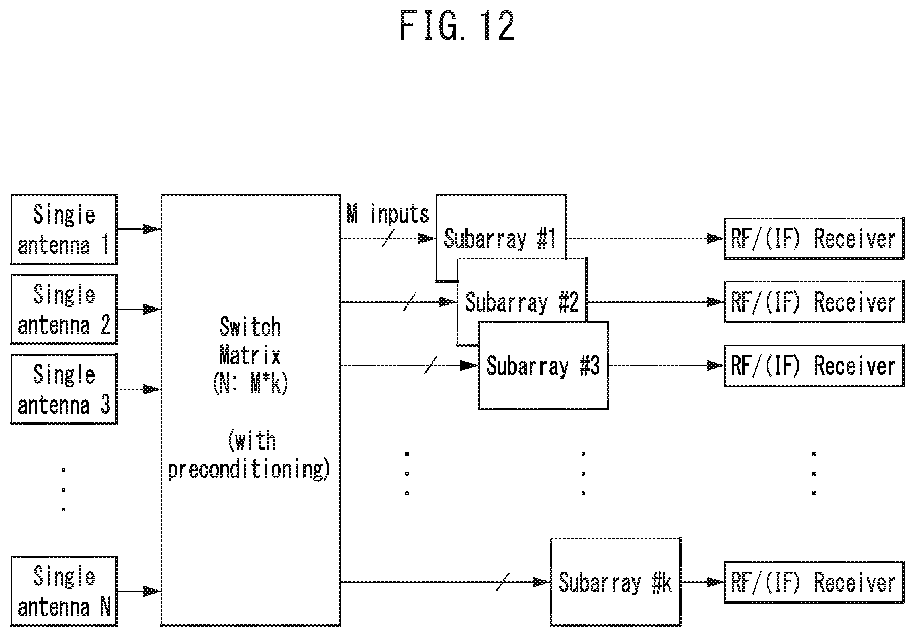 Patent US12422513 Figure 14 – Method and apparatus for the directive direction finding