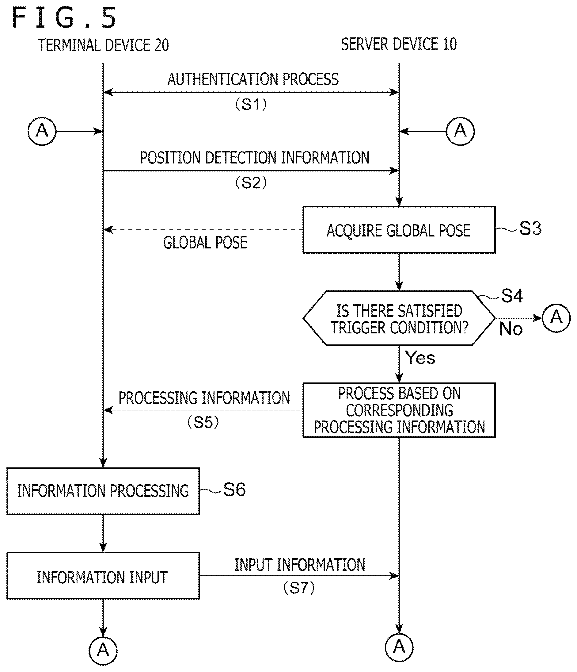 Patent US12422514 Figure 3 – Information processing system and program