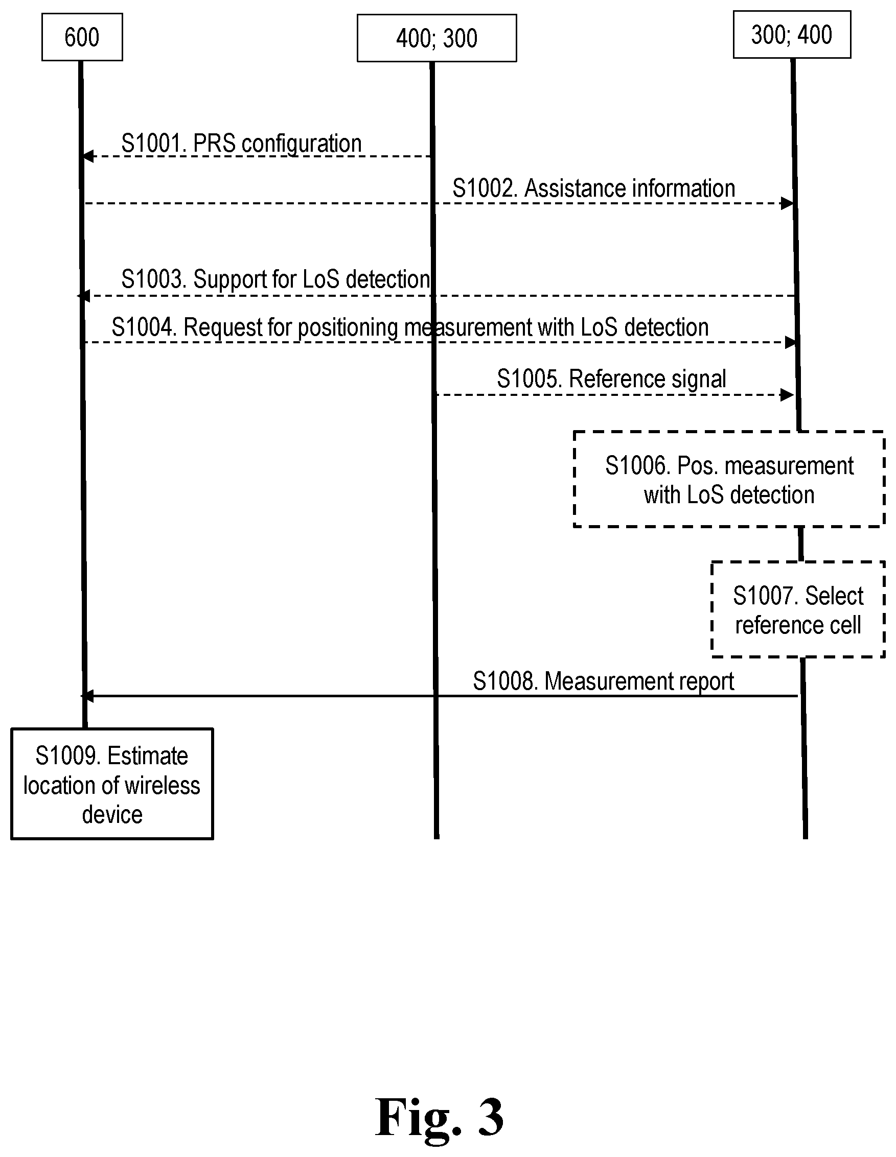 Patent US12422515 Figure 4 – Methods for positioning of a wireless device, a related wireless device and a related network node