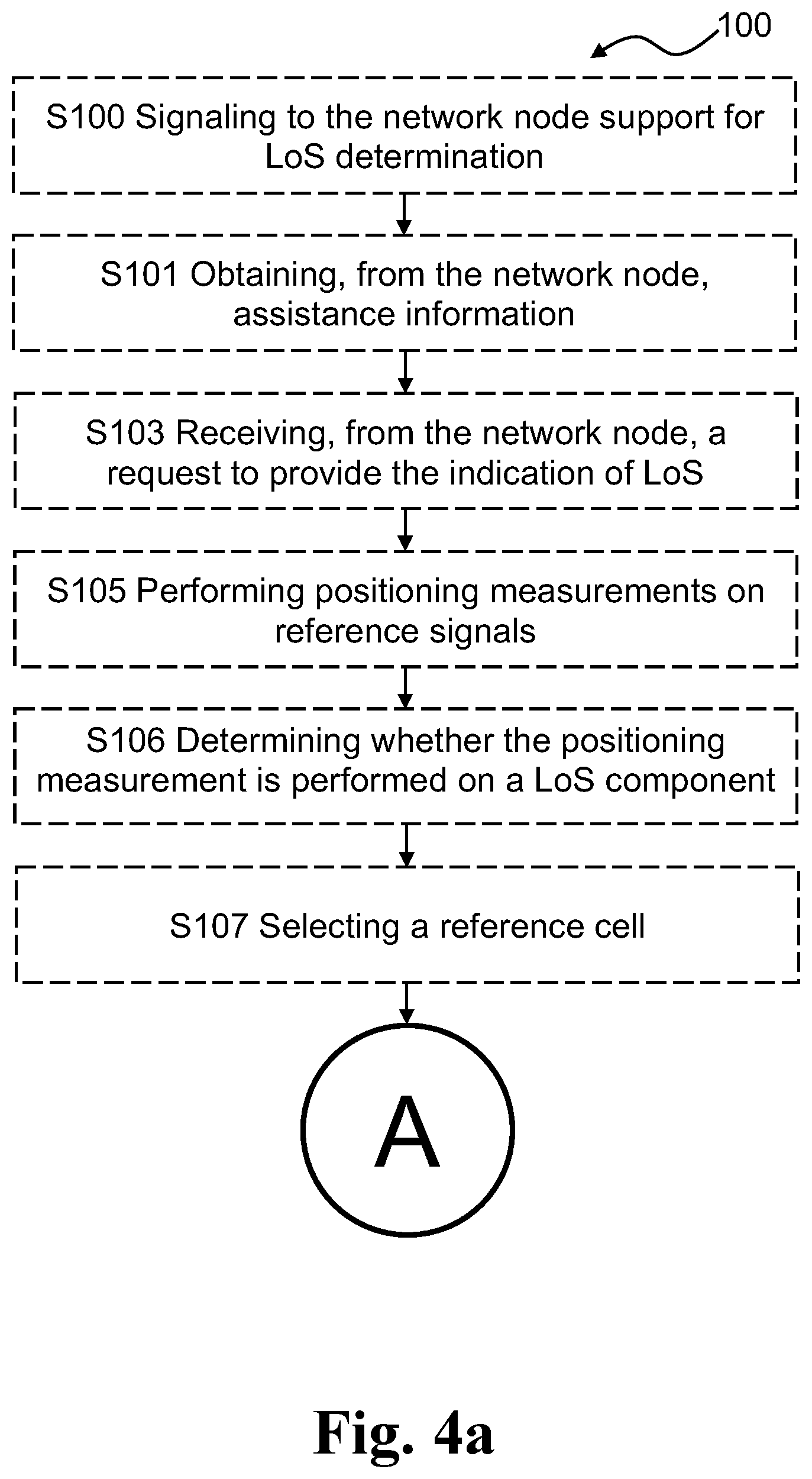 Patent US12422515 Figure 5 – Methods for positioning of a wireless device, a related wireless device and a related network node
