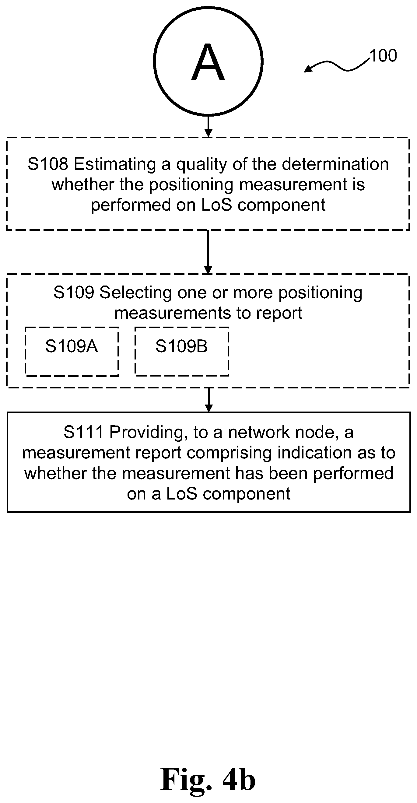 Patent US12422515 Figure 6 – Methods for positioning of a wireless device, a related wireless device and a related network node