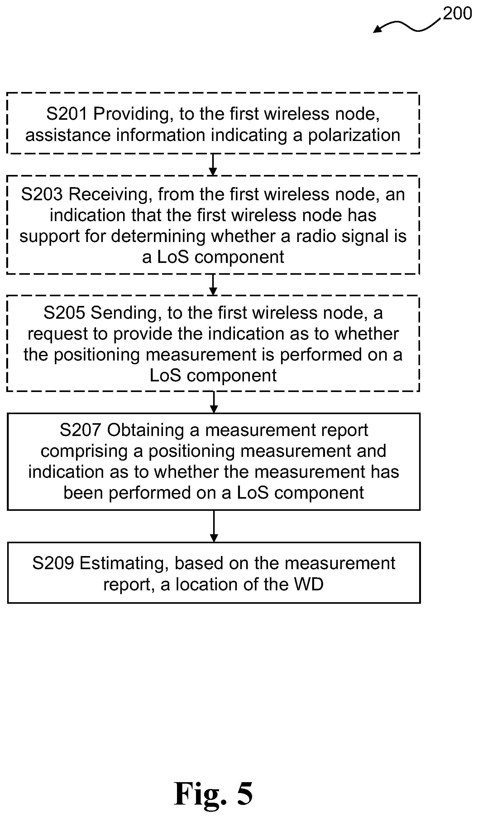 Patent US12422515 Figure 7 – Methods for positioning of a wireless device, a related wireless device and a related network node