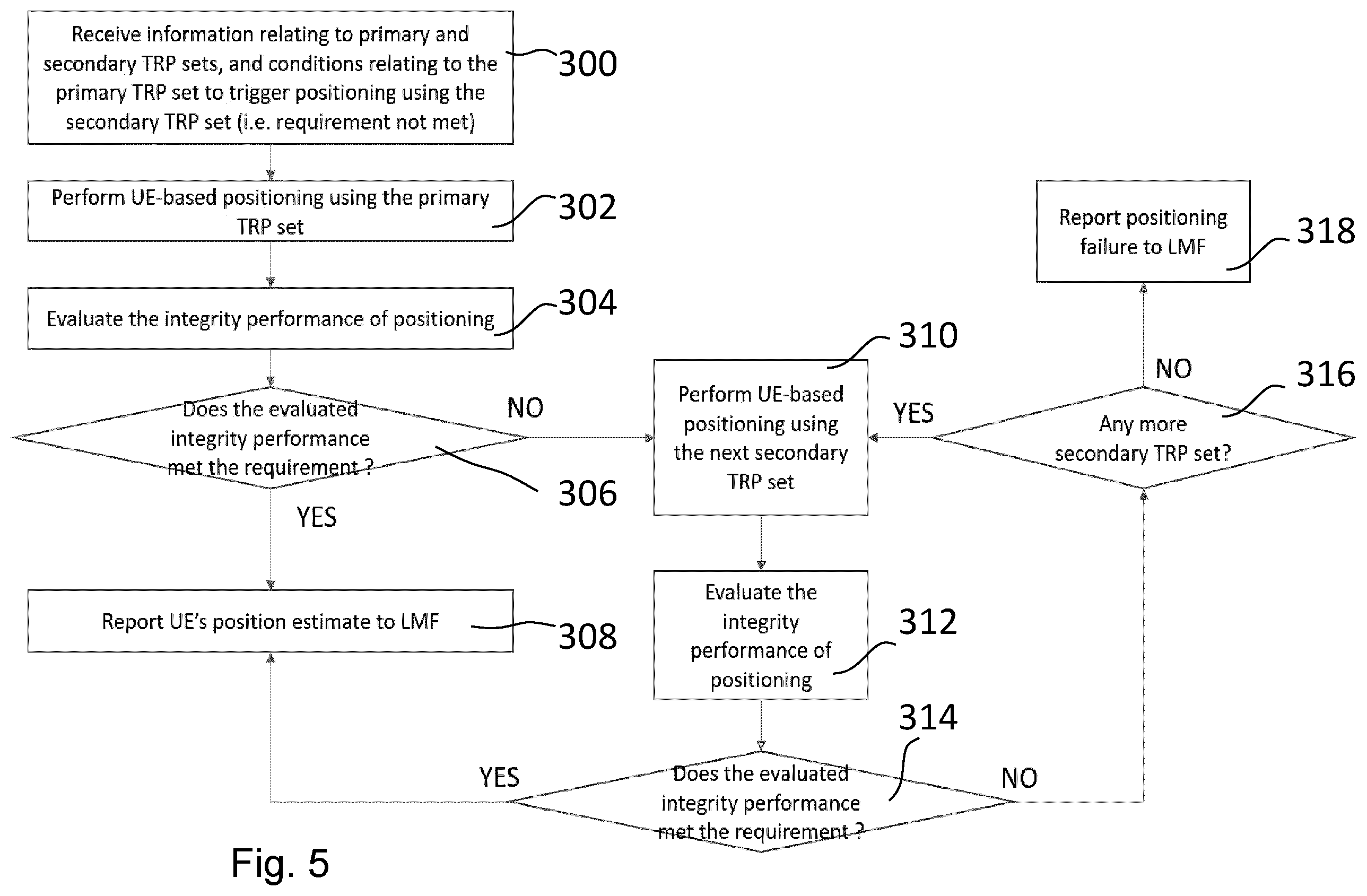 Patent US12422516 Figure 4 – Positioning a device