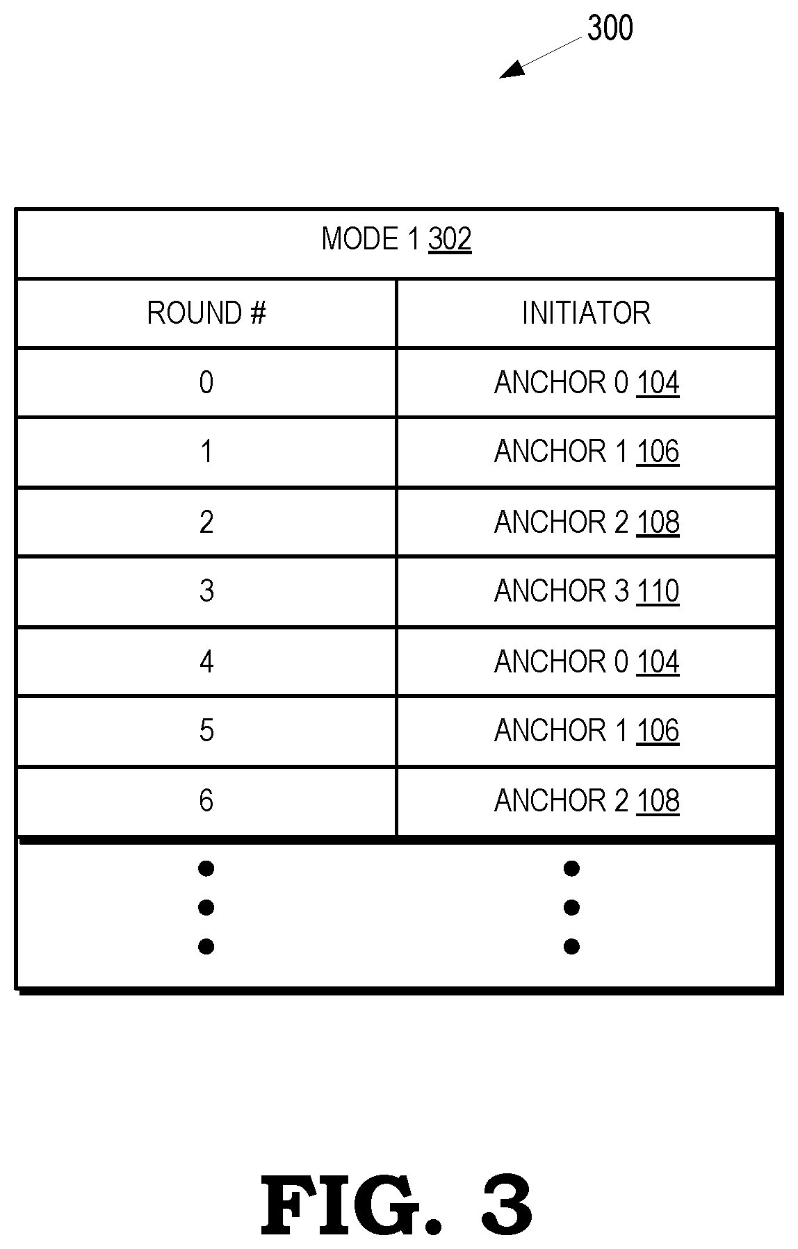 Patent US12422517 Figure 3 – Jammer resilient ranging scheme
