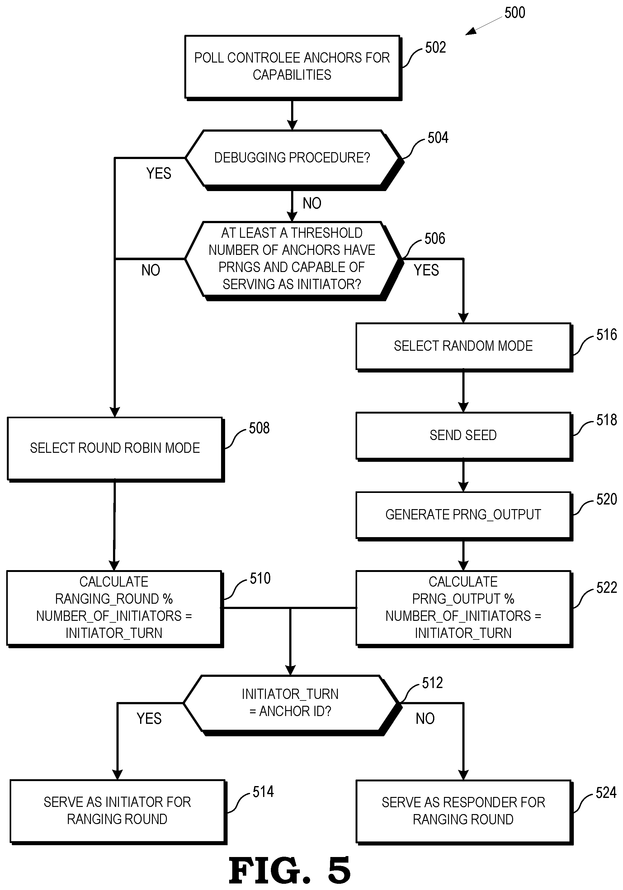 Patent US12422517 Figure 5 – Jammer resilient ranging scheme
