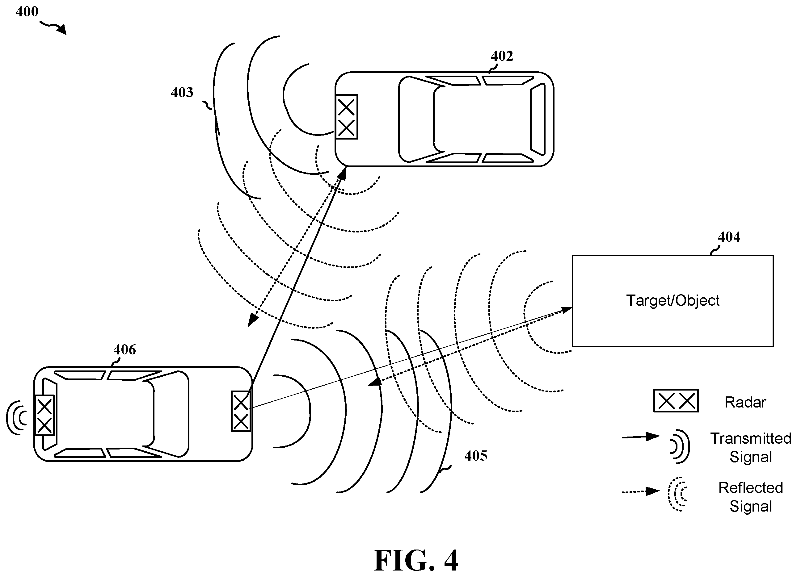 Patent US12422518 Figure 4 – Interference relocation in radar applications to mitigate inter-radar interference
