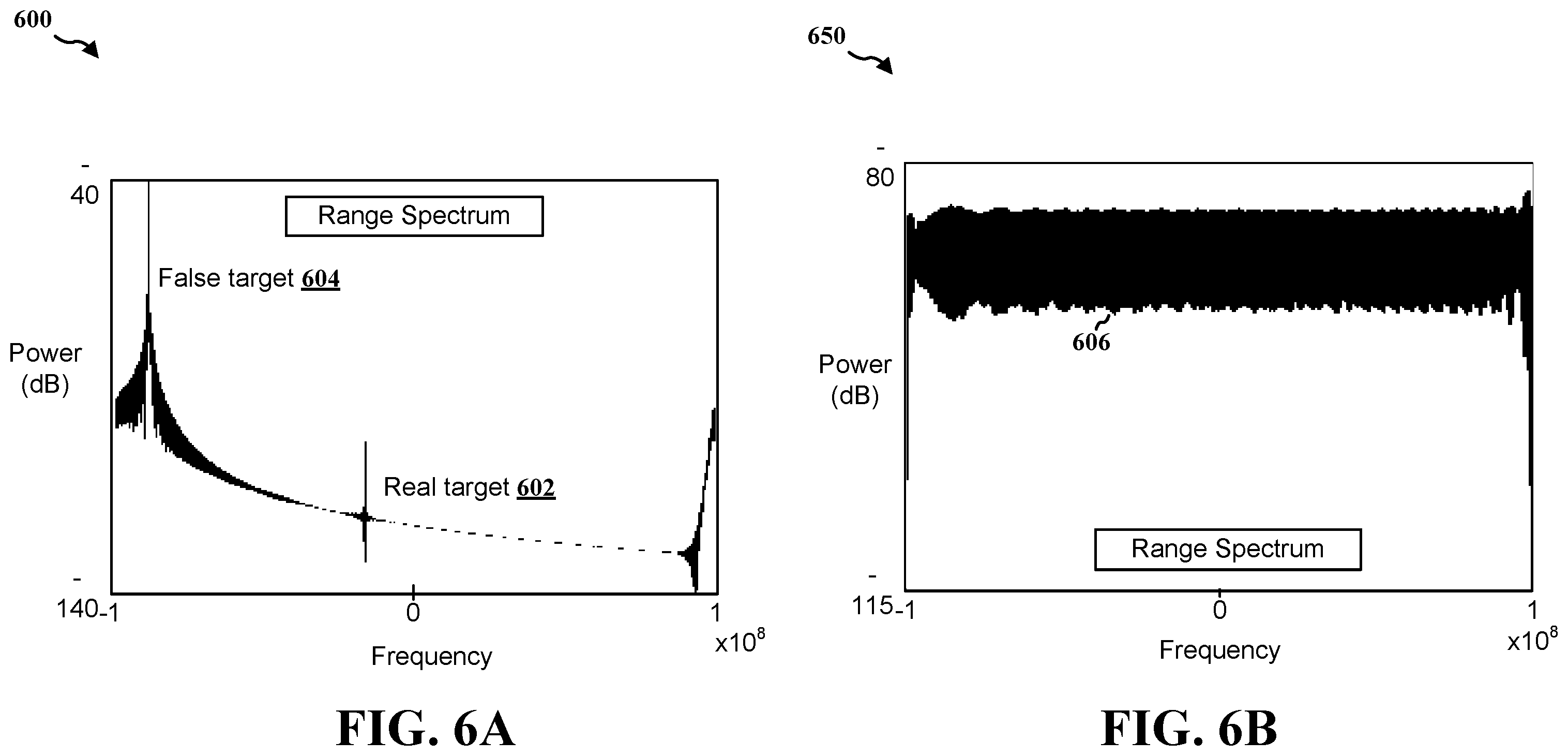 Patent US12422518 Figure 6 – Interference relocation in radar applications to mitigate inter-radar interference
