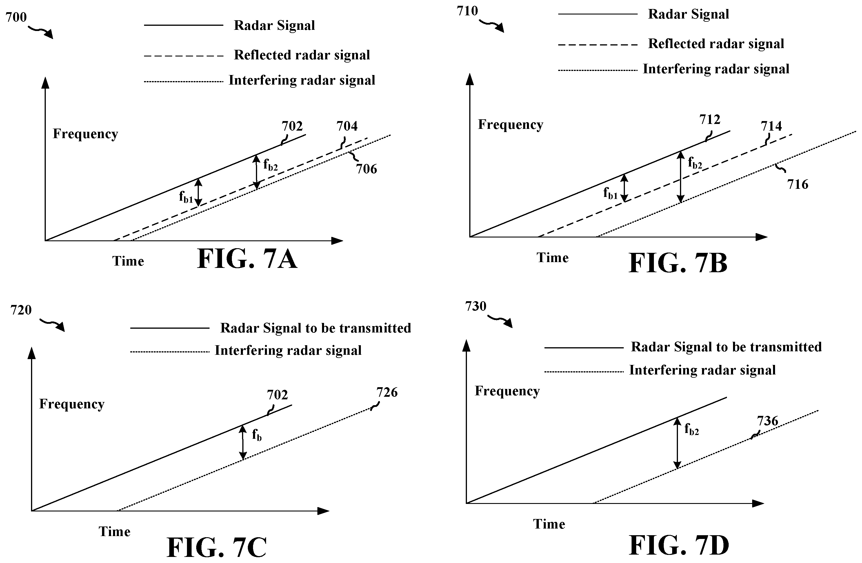 Patent US12422518 Figure 7 – Interference relocation in radar applications to mitigate inter-radar interference