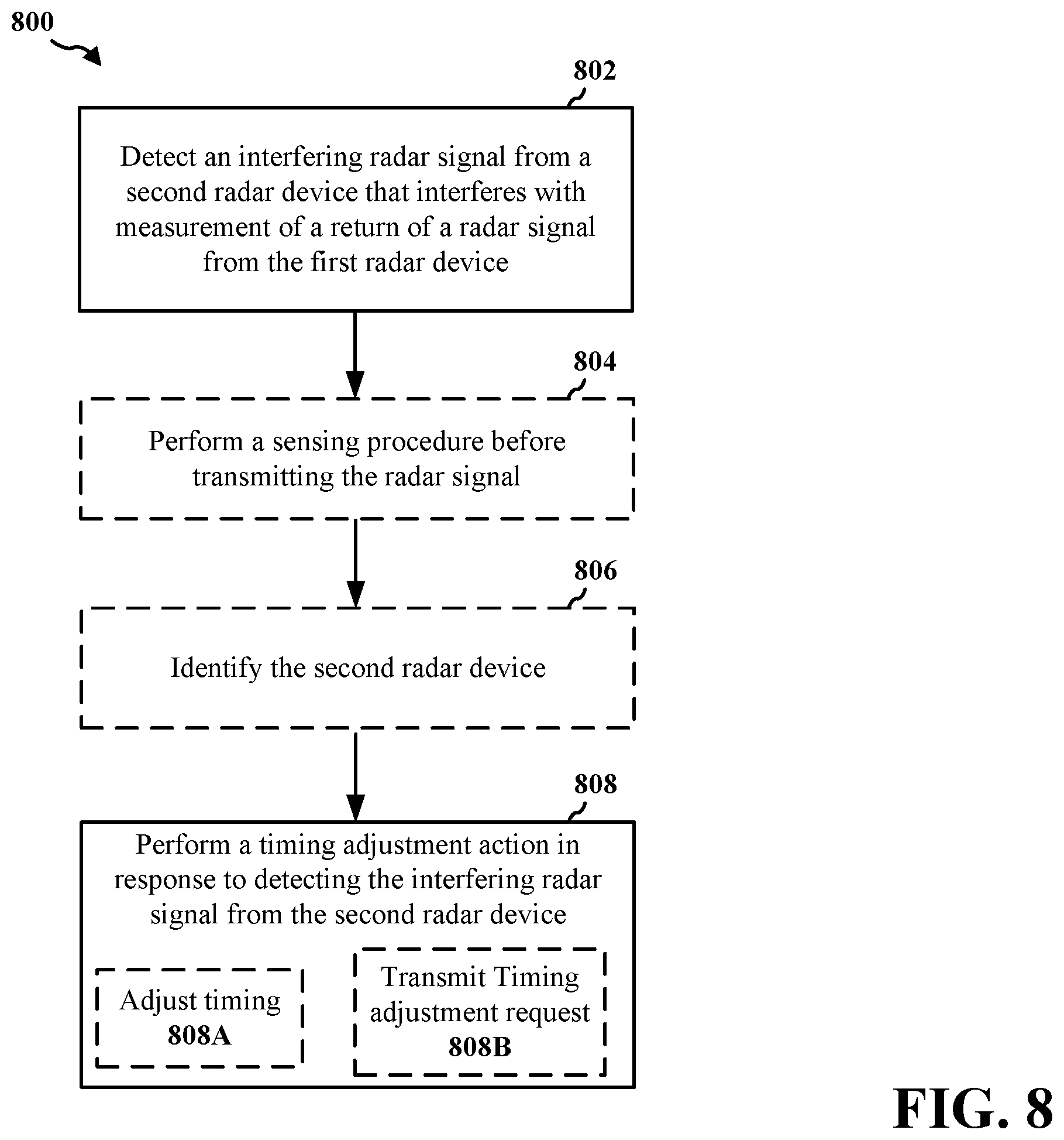 Patent US12422518 Figure 8 – Interference relocation in radar applications to mitigate inter-radar interference