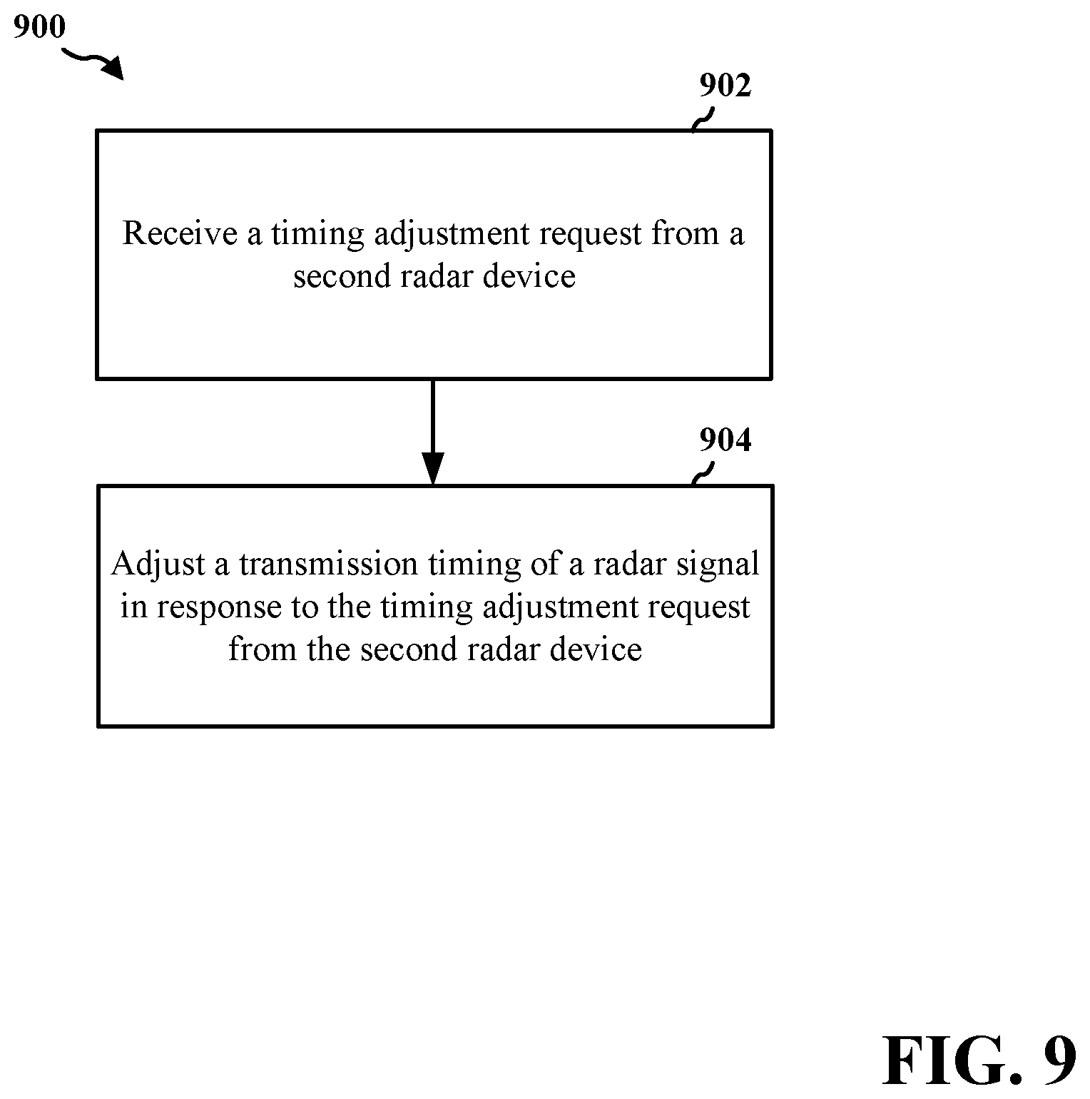 Patent US12422518 Figure 9 – Interference relocation in radar applications to mitigate inter-radar interference