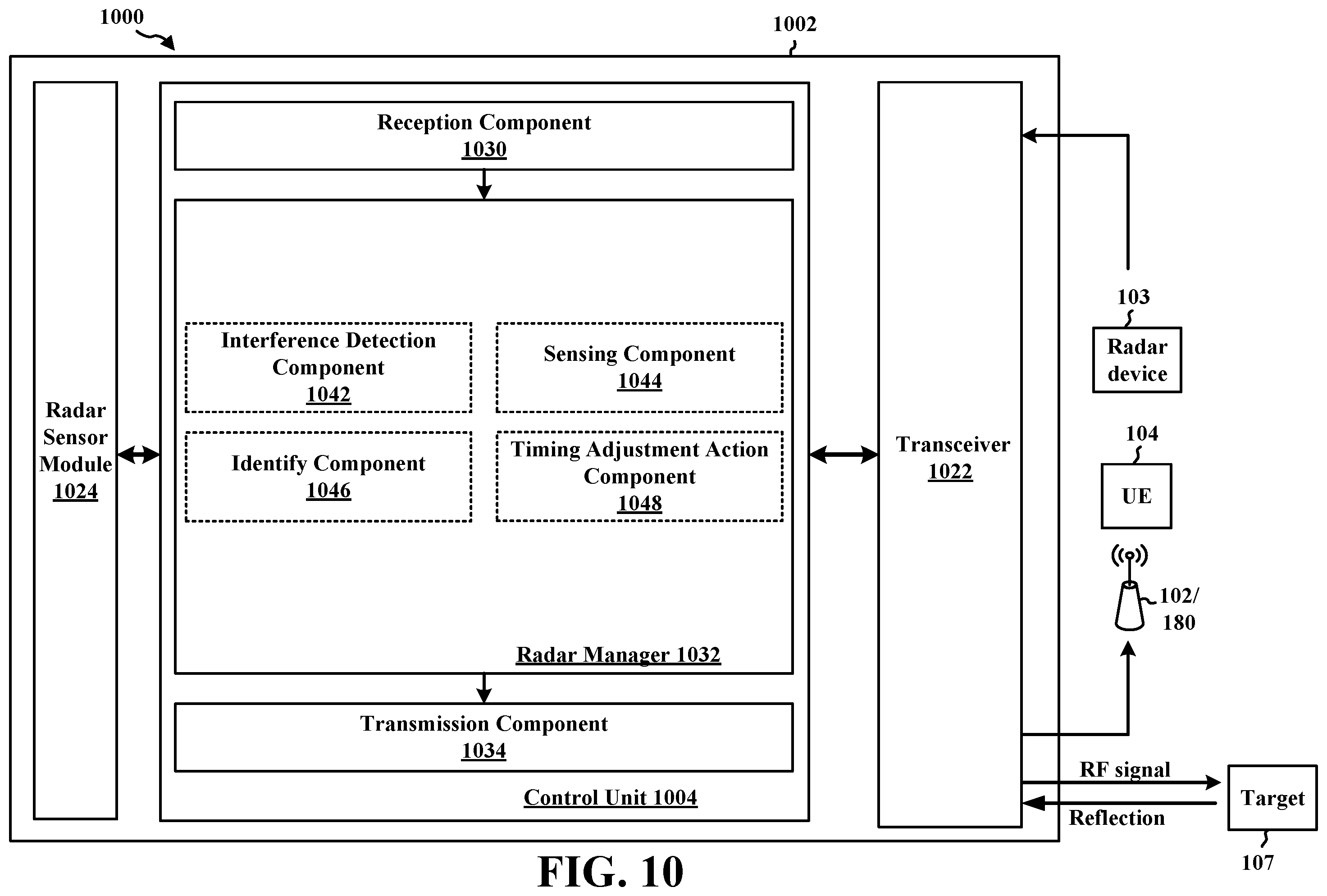 Patent US12422518 Figure 10 – Interference relocation in radar applications to mitigate inter-radar interference