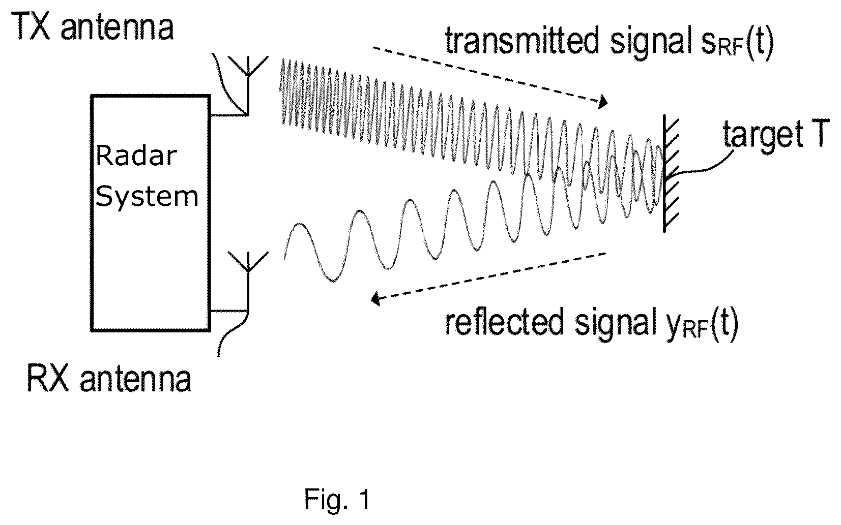 Patent US12422519 Figure 1 – Real-time chirp signal frequency linearity measurement