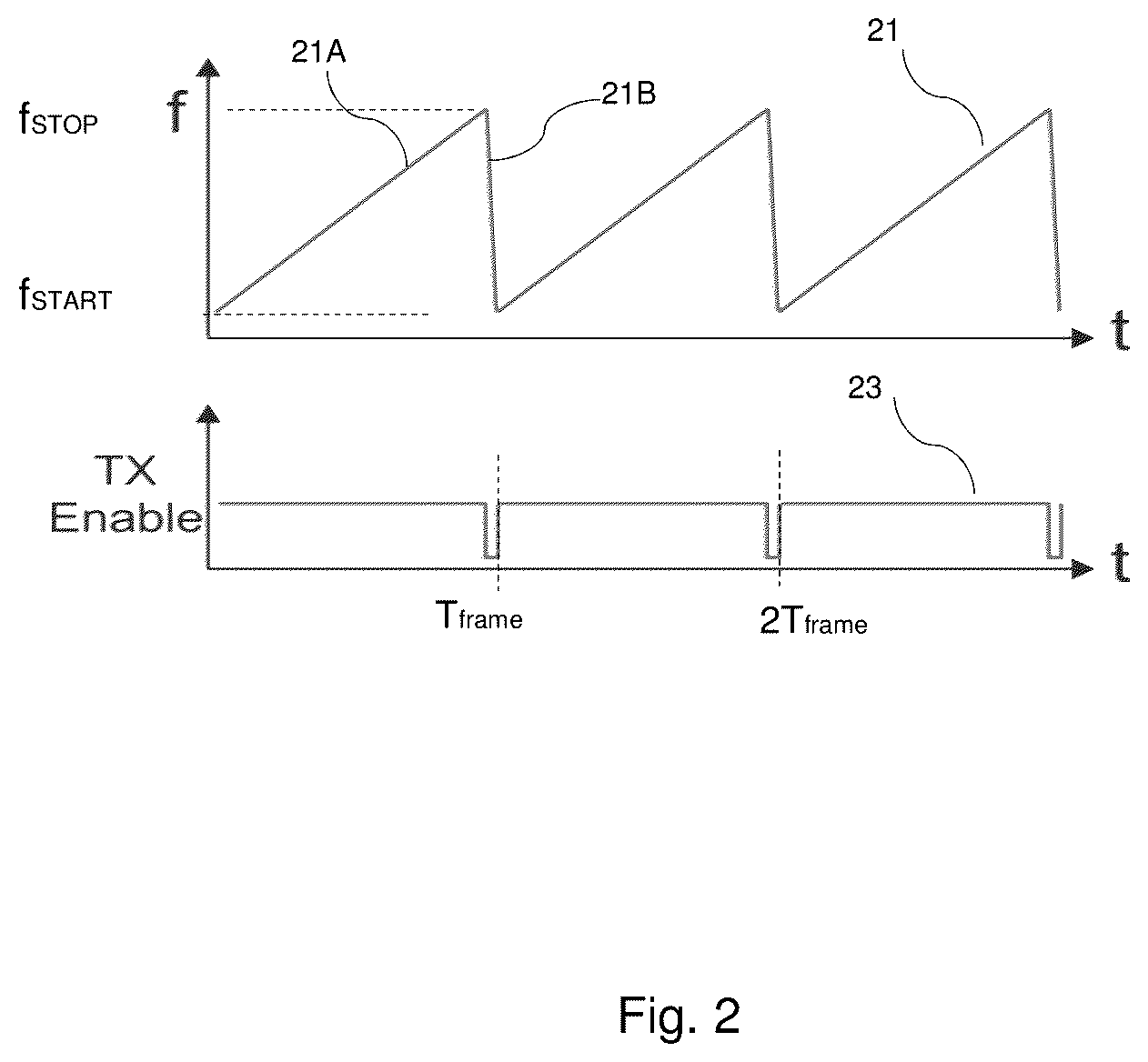 Patent US12422519 Figure 2 – Real-time chirp signal frequency linearity measurement