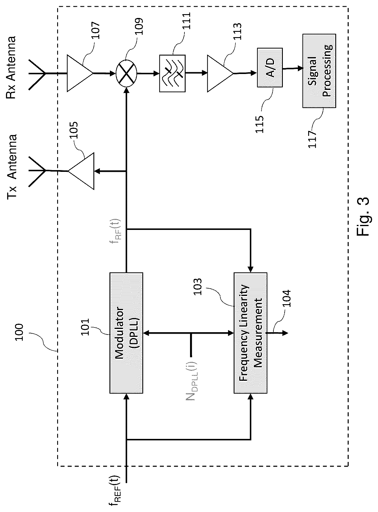 Patent US12422519 Figure 3 – Real-time chirp signal frequency linearity measurement
