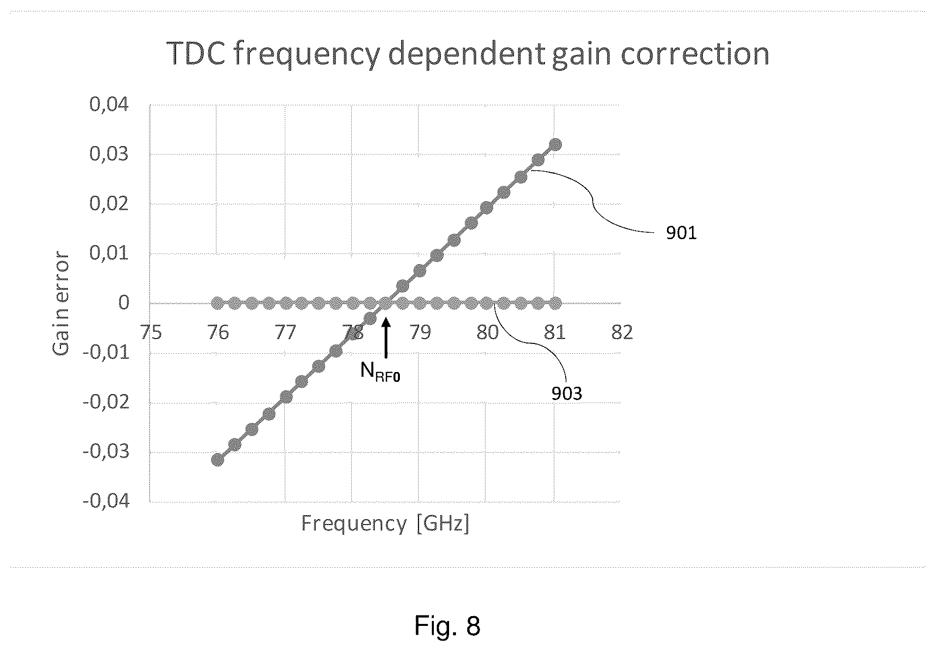 Patent US12422519 Figure 7 – Real-time chirp signal frequency linearity measurement