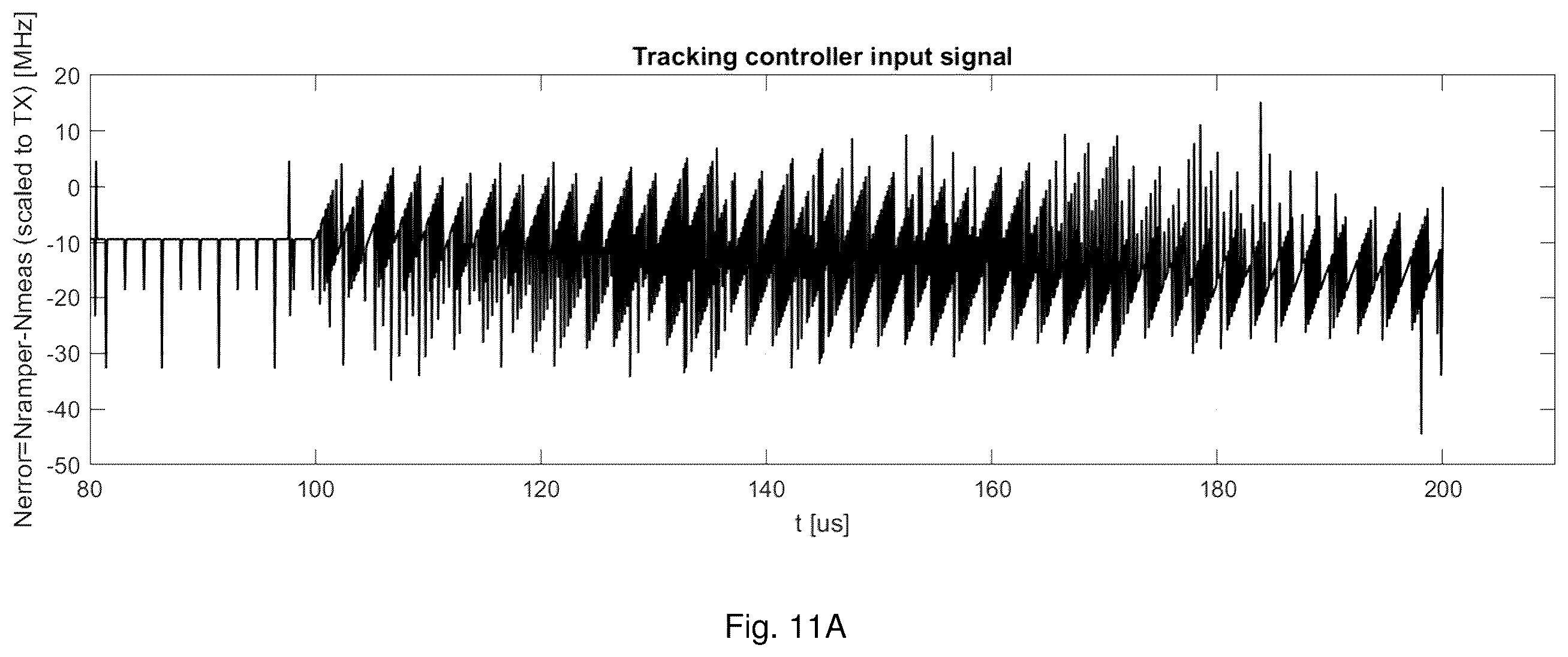 Patent US12422519 Figure 10 – Real-time chirp signal frequency linearity measurement