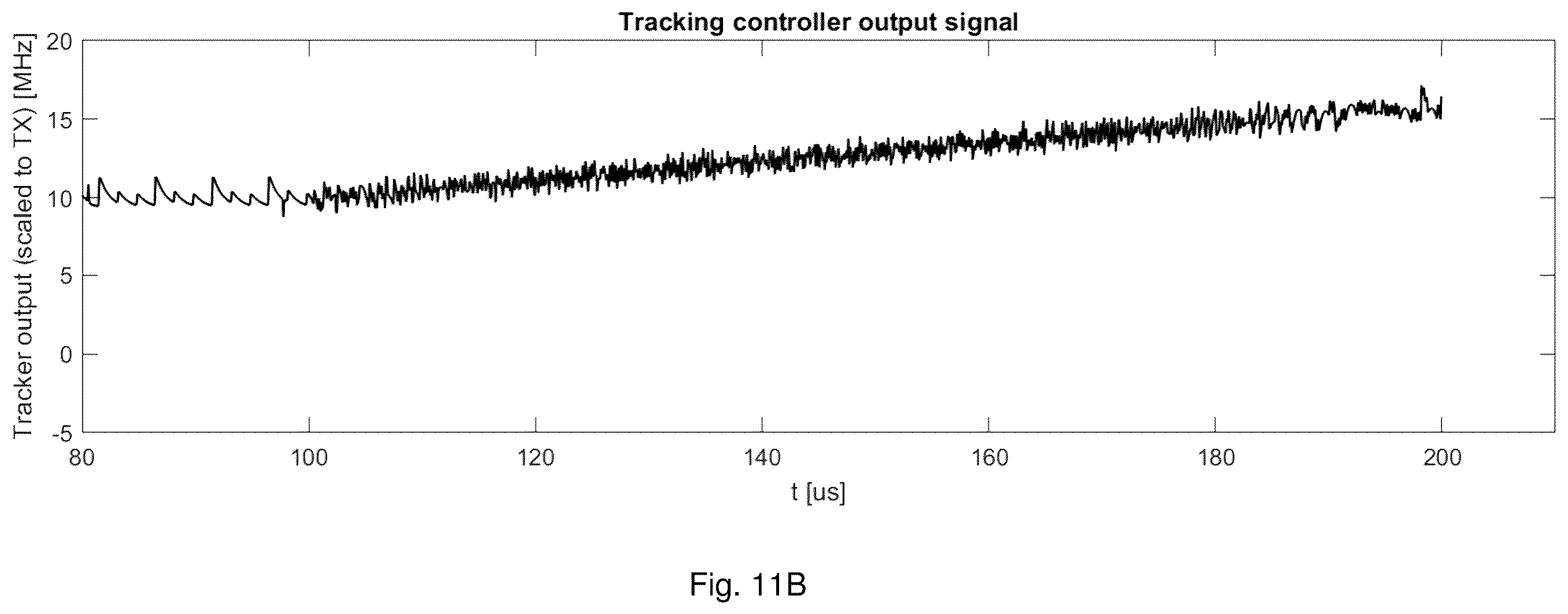 Patent US12422519 Figure 11 – Real-time chirp signal frequency linearity measurement