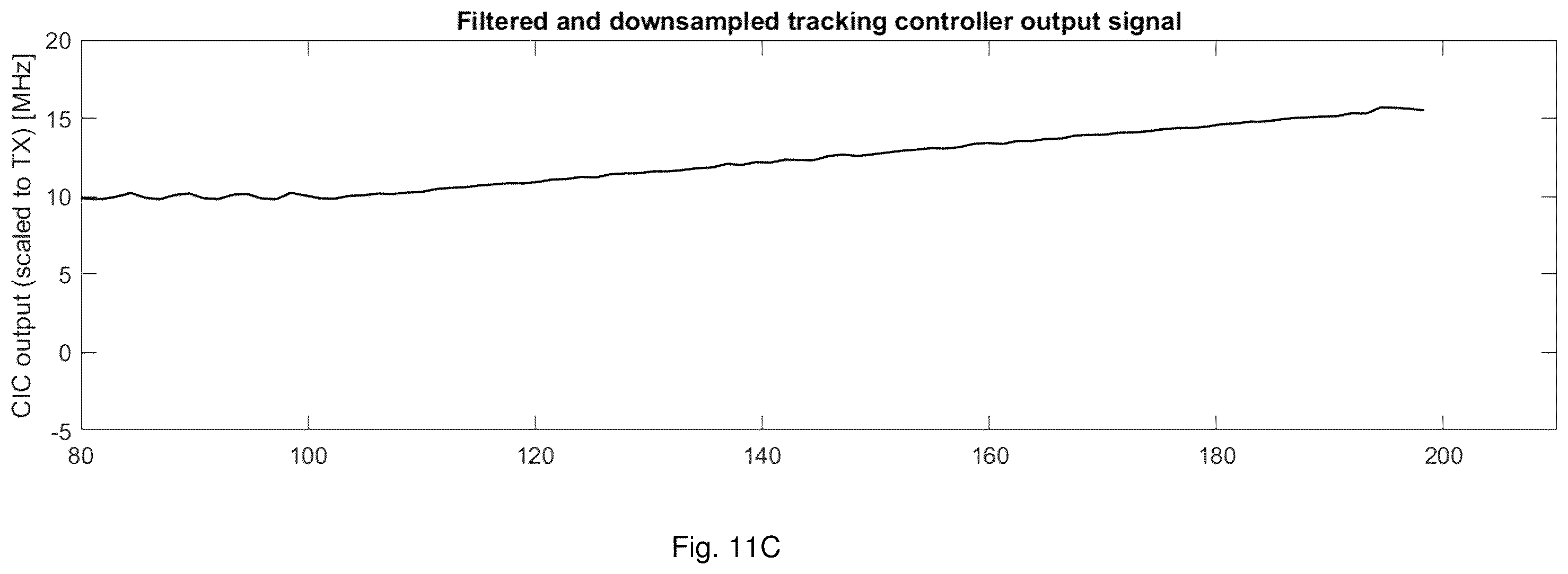 Patent US12422519 Figure 12 – Real-time chirp signal frequency linearity measurement