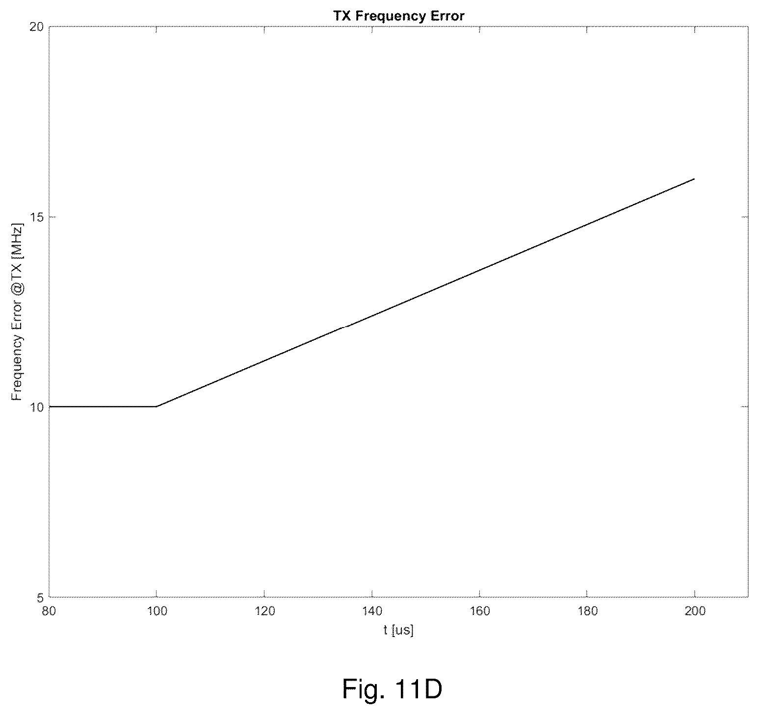 Patent US12422519 Figure 13 – Real-time chirp signal frequency linearity measurement