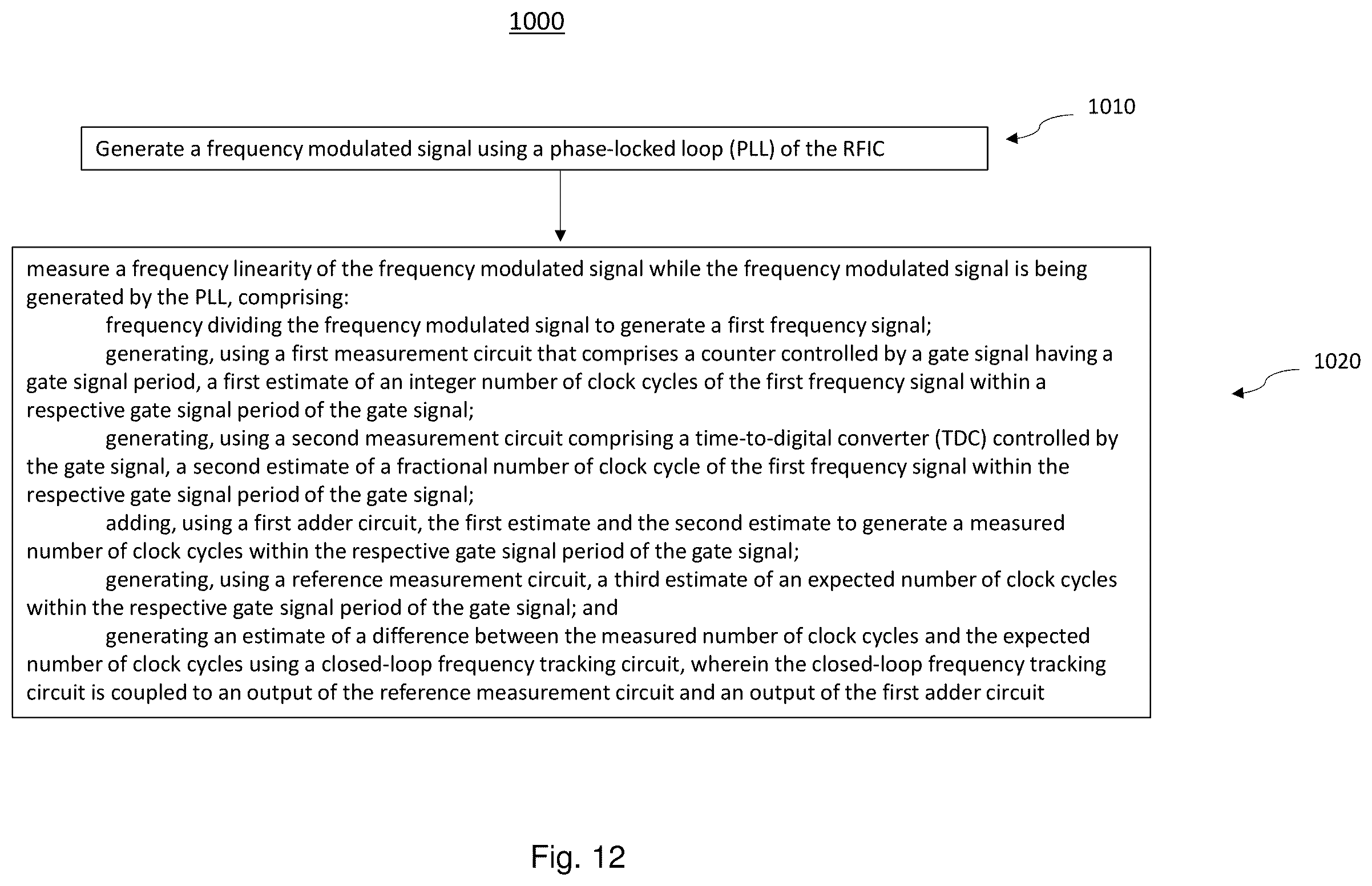 Patent US12422519 Figure 14 – Real-time chirp signal frequency linearity measurement