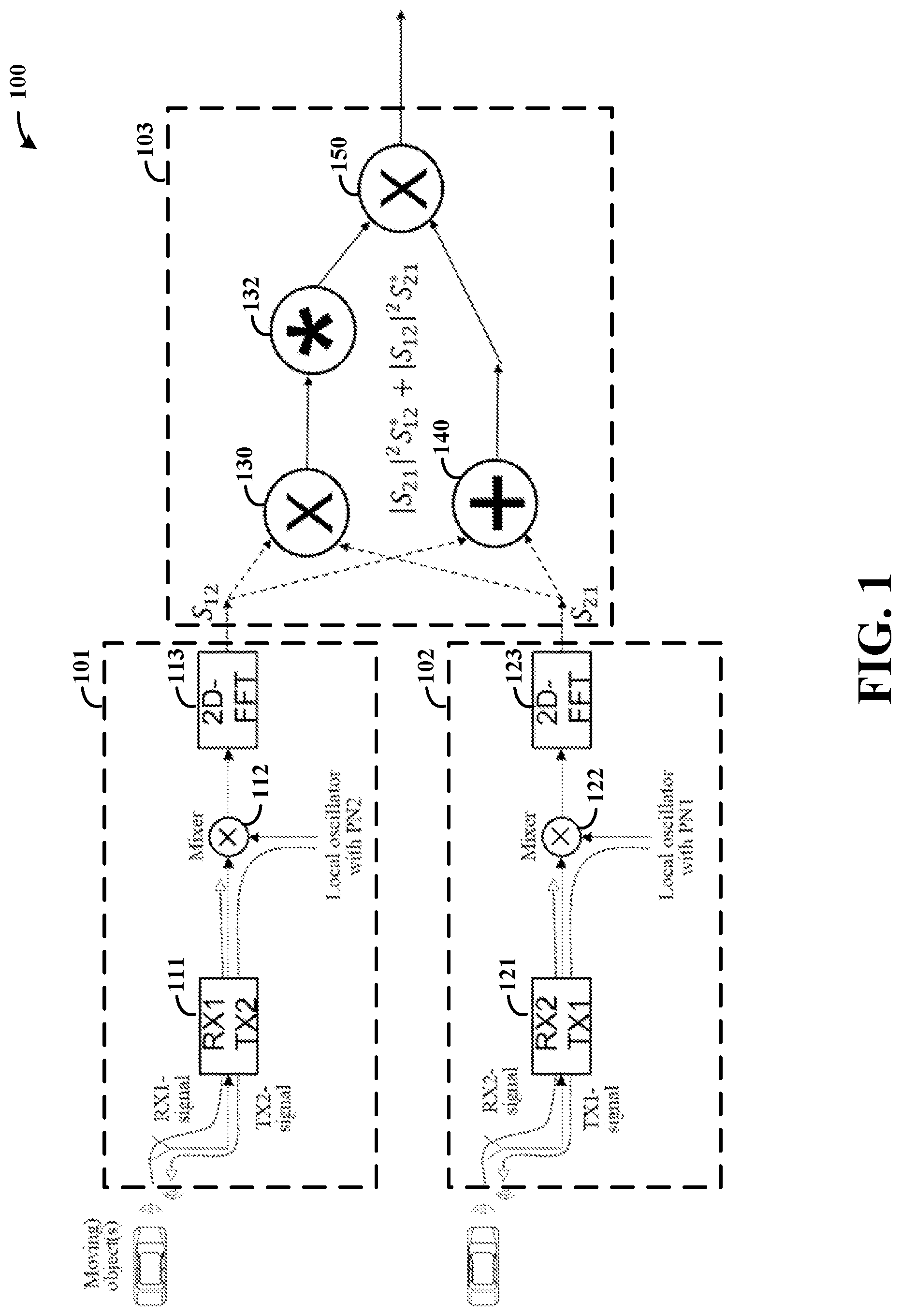 Patent US12422520 Figure 1 – Radar with phase noise correction