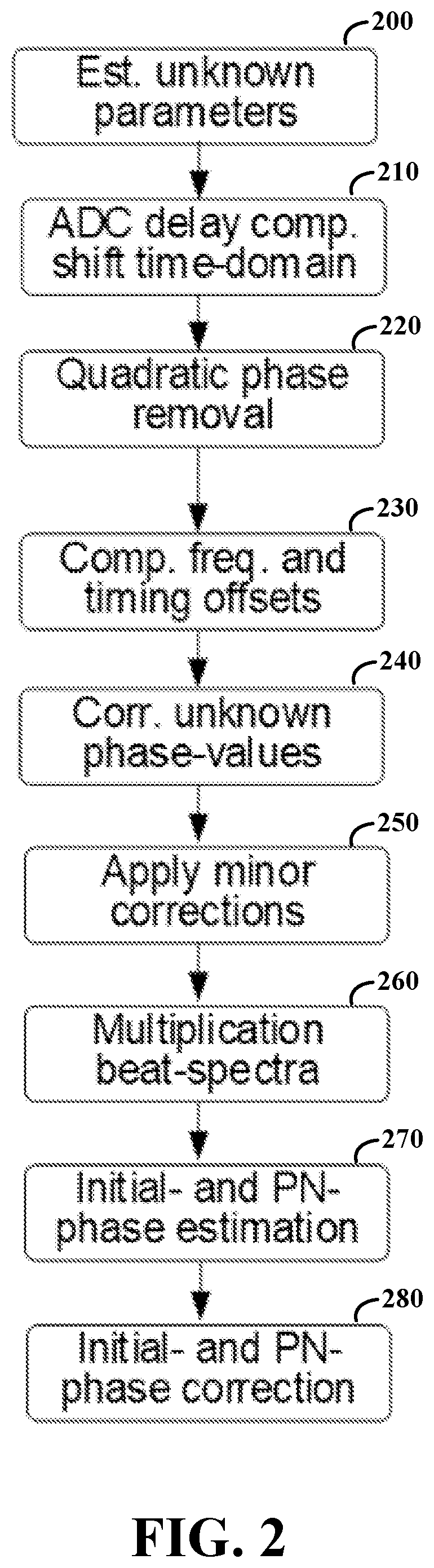 Patent US12422520 Figure 2 – Radar with phase noise correction