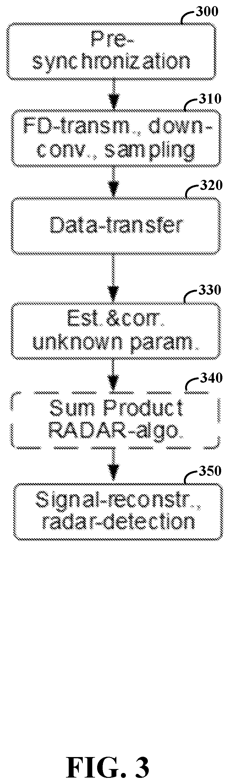 Patent US12422520 Figure 3 – Radar with phase noise correction