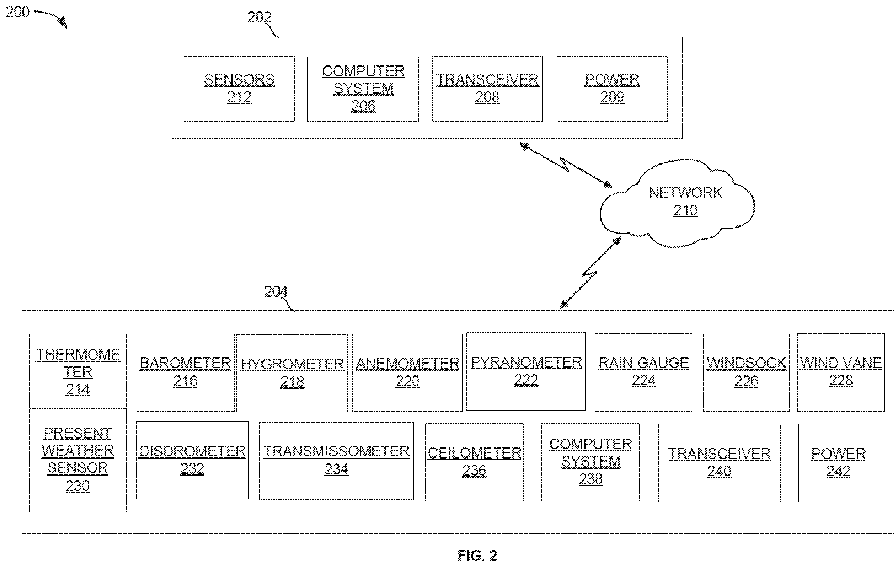 Patent US12422521 Figure 2 – Weather station for sensor calibration