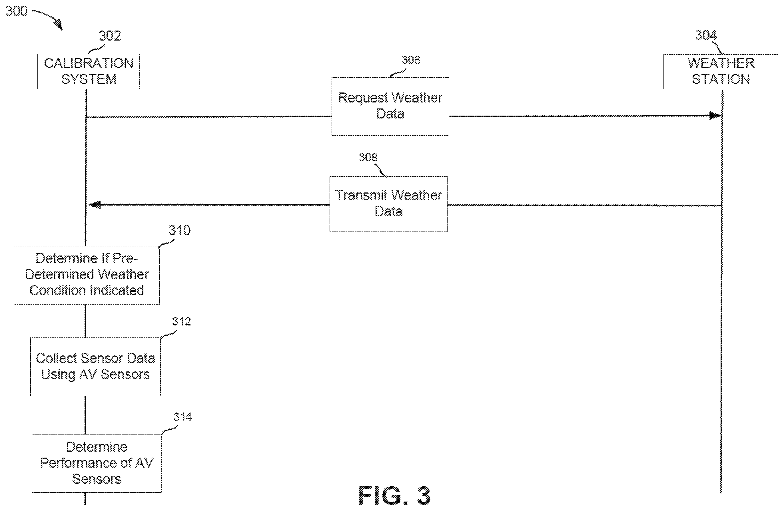 Patent US12422521 Figure 3 – Weather station for sensor calibration