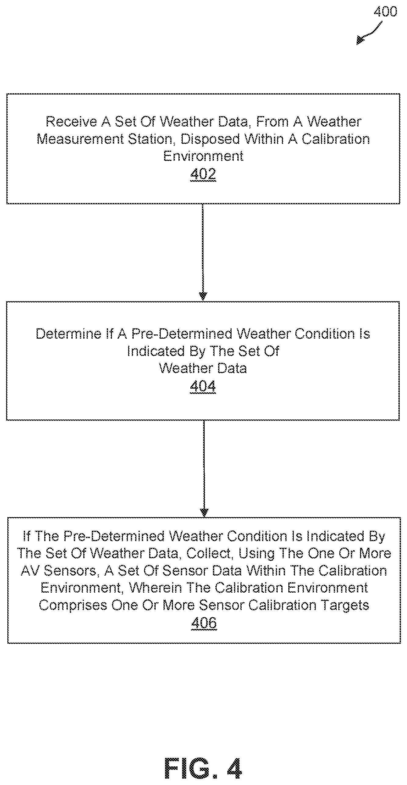 Patent US12422521 Figure 4 – Weather station for sensor calibration
