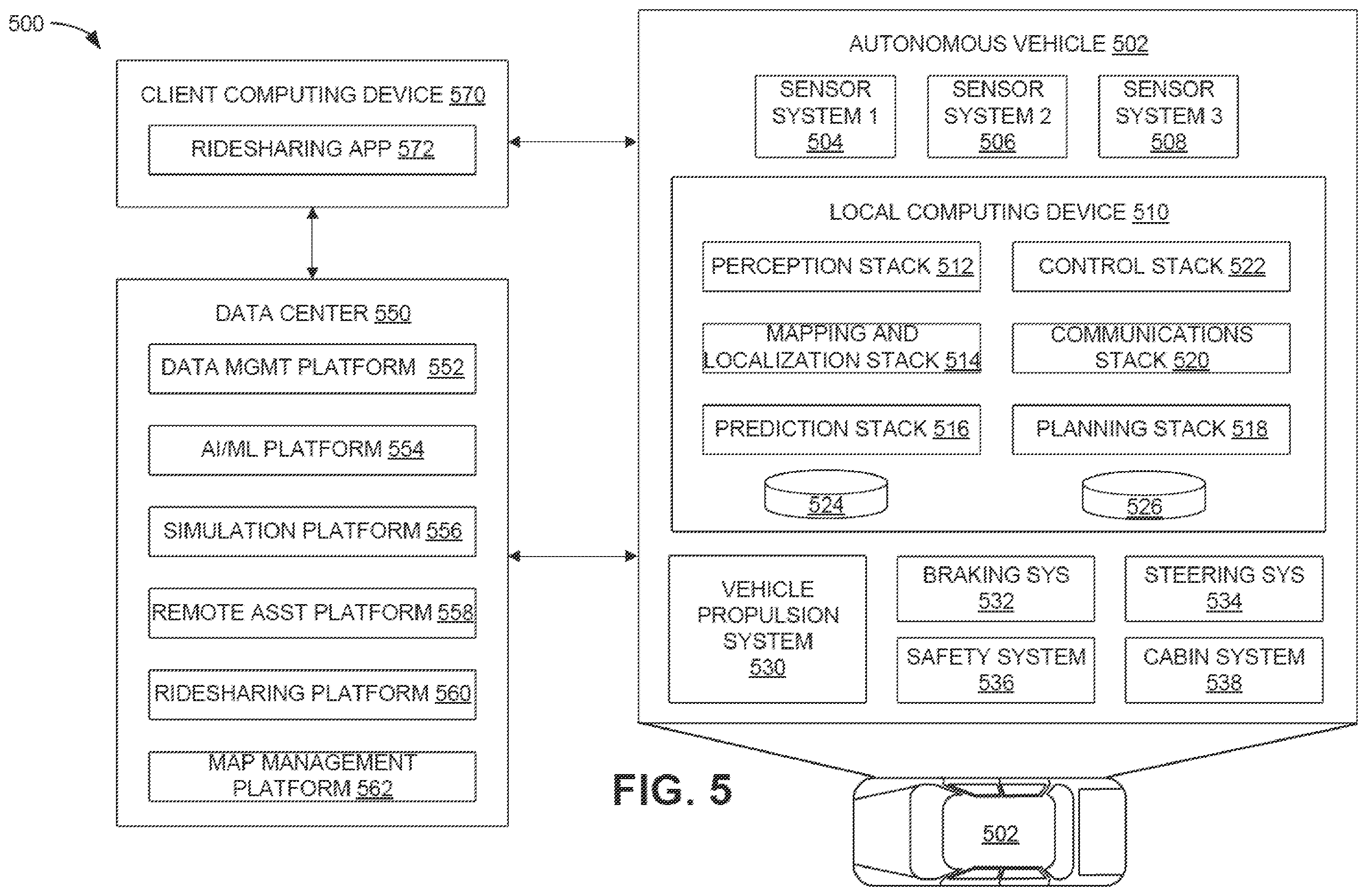 Patent US12422521 Figure 5 – Weather station for sensor calibration