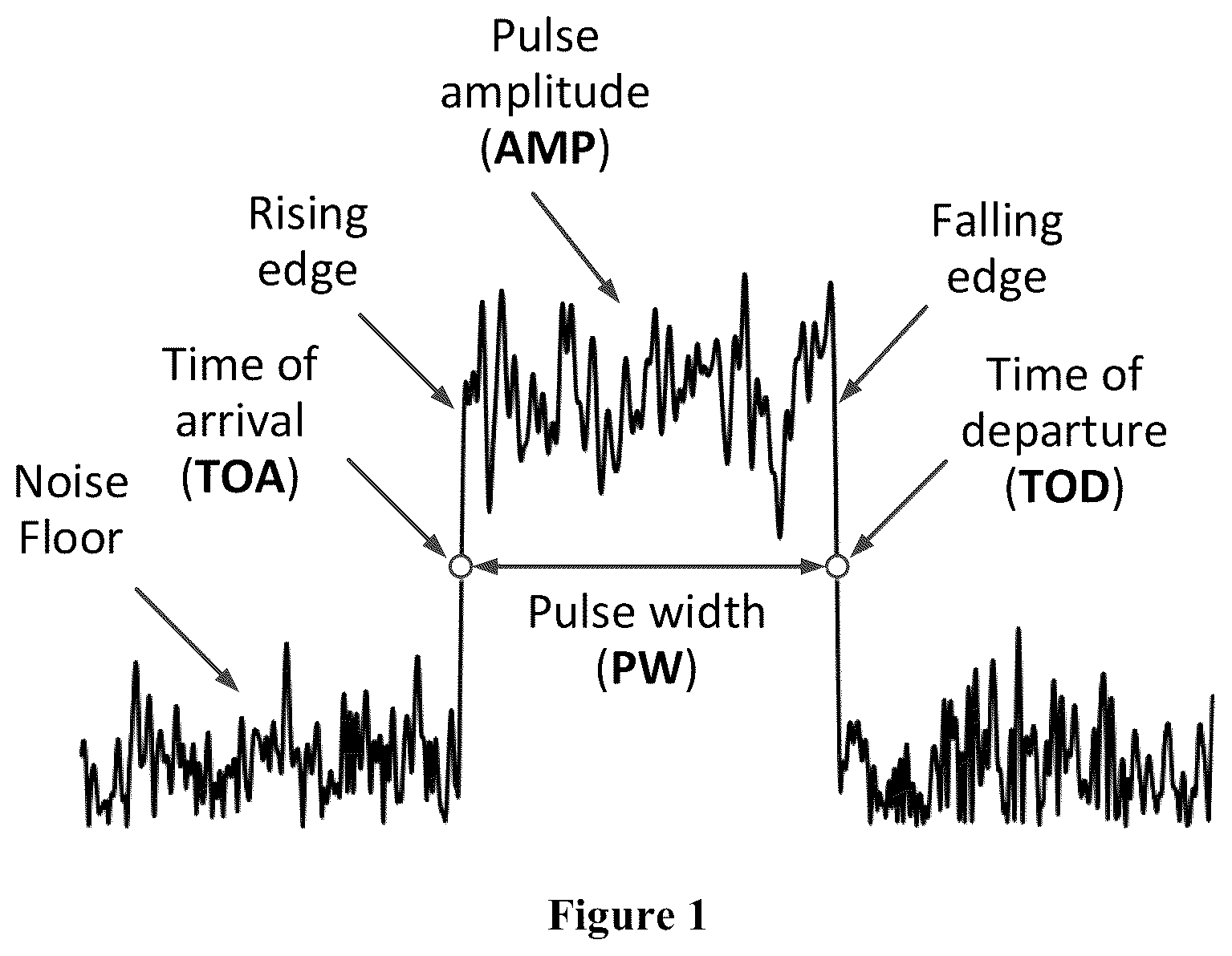 Patent US12422522 Figure 1 – Real-time detection and parameter estimation of radar signals in time varying noisy environments