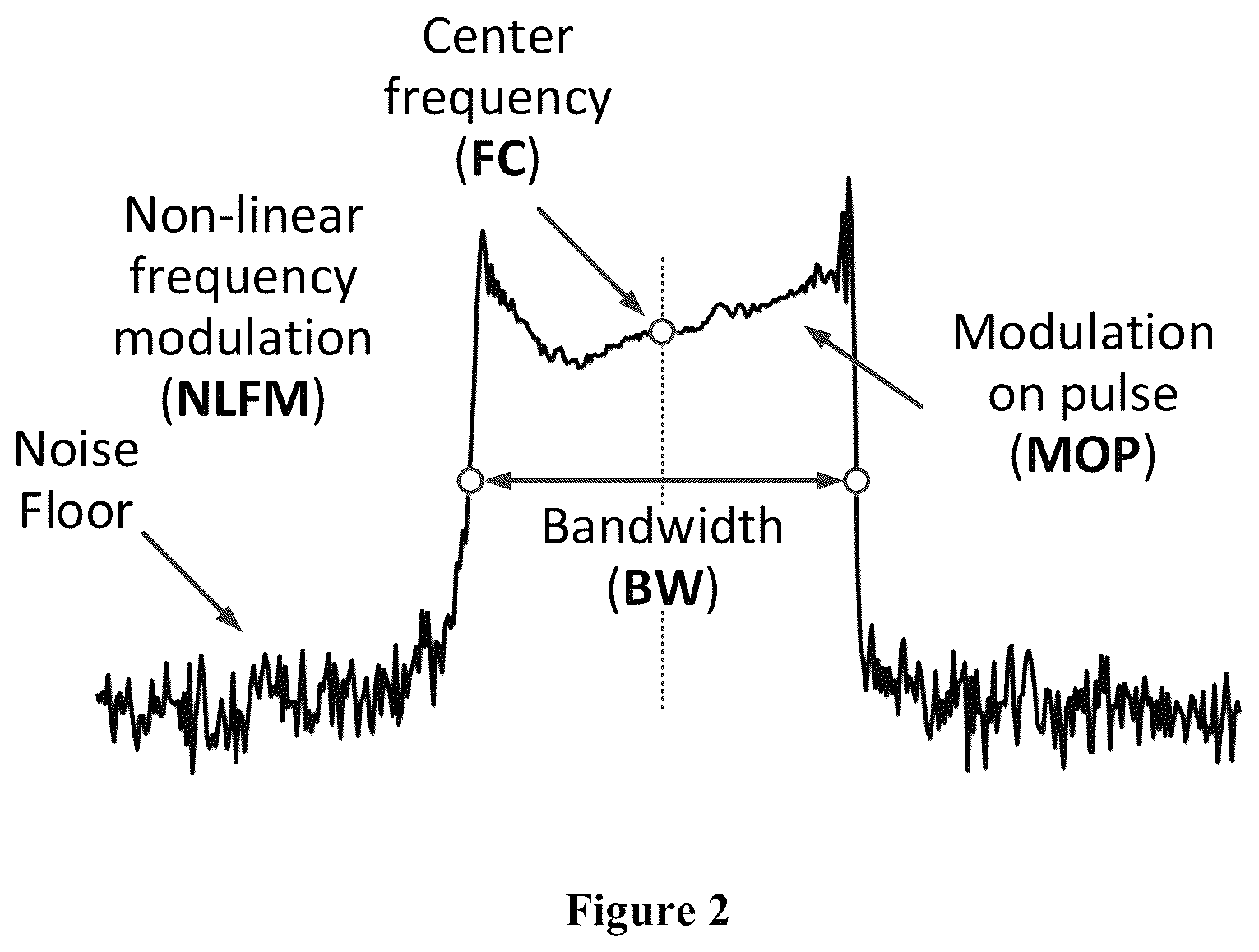 Patent US12422522 Figure 2 – Real-time detection and parameter estimation of radar signals in time varying noisy environments